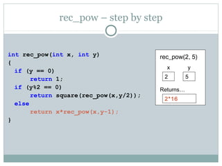rec_pow – step by step
int rec_pow(int x, int y)
{
if (y == 0)
return 1;
if (y%2 == 0)
return square(rec_pow(x,y/2));
else
return x*rec_pow(x,y-1);
}
rec_pow(2, 5)
x
2
Returns…
2*16
y
5
 