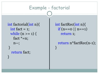 Example - factorial
int factRec(int n){
if (n==0 || n==1)
return 1;
return n*factRec(n-1);
}
int factorial(int n){
int fact = 1;
while (n >= 1) {
fact *=n;
n--;
}
return fact;
}
 
