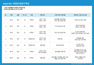 일상생활, 사회생활, 경제, 진로,
법률, 심리 상담/치료
재테크, 생활비 관리,
정서 관리