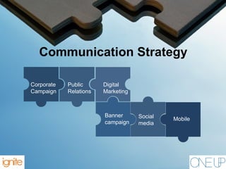 Communication Strategy
Public
Relations
Corporate
Campaign
Digital
Marketing
Banner
campaign
MobileSocial
media
 