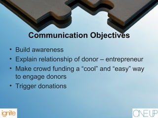 Communication Objectives
• Build awareness
• Explain relationship of donor – entrepreneur
• Make crowd funding a “cool” and “easy” way
to engage donors
• Trigger donations
 