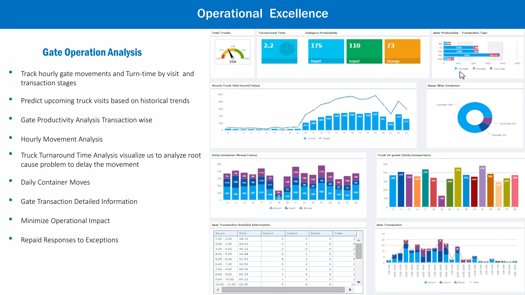 Terminal Departure Report
• Moves summary • Vessel information• Filter criteria • Equipment usage
Operational Excellence
 
