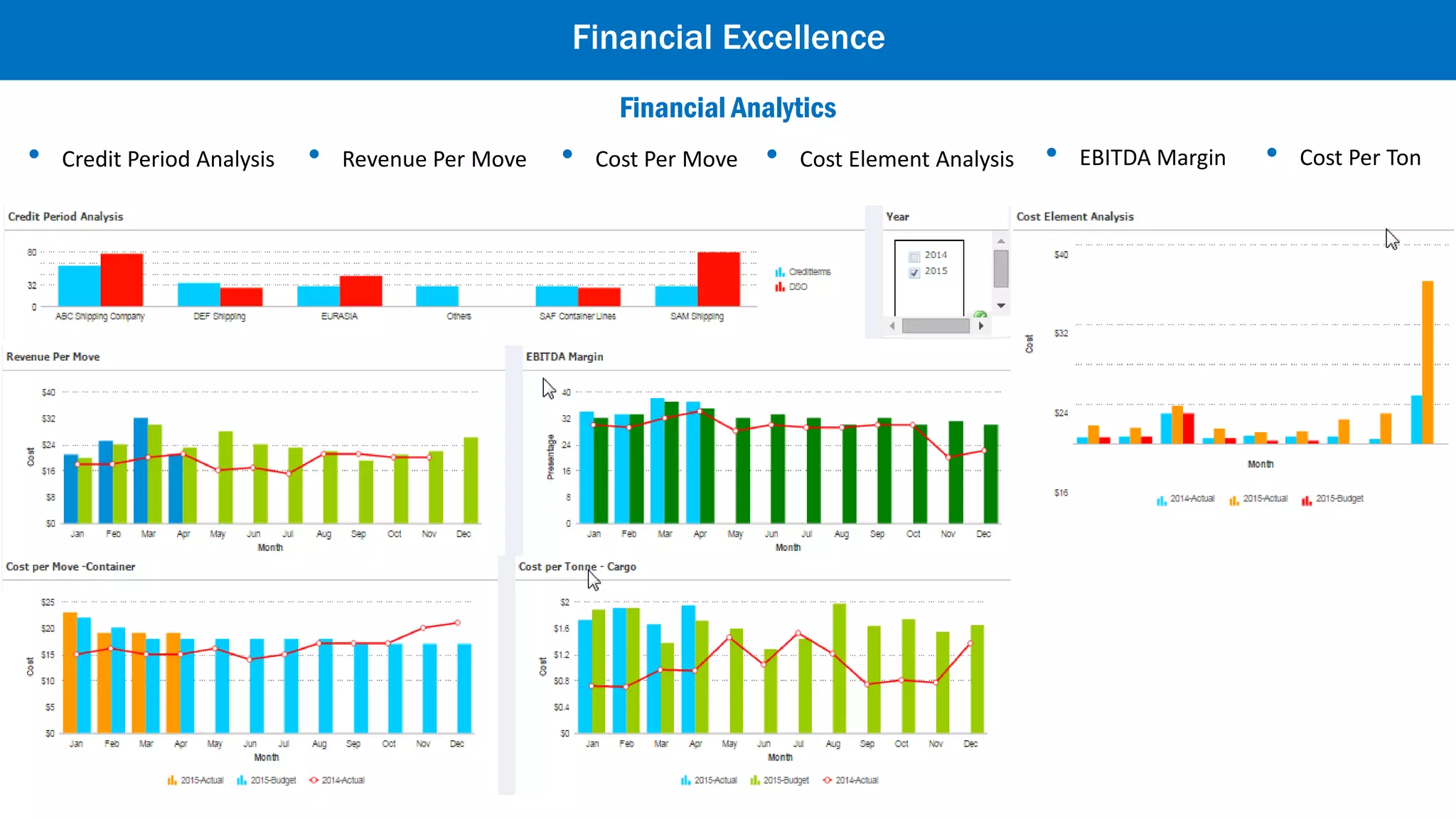 Commercial Performance
Commercial Excellence
• Service wise analysis
• Service (route on which the vessel has to move)
• Service-wise, line-wise, voyage wise productivity
• Compare Budget, Actuals and Previous
• Active Berths, Vessels and QCs in action
• Breakup freight kind
• Drill down by import, export, transshipments
 