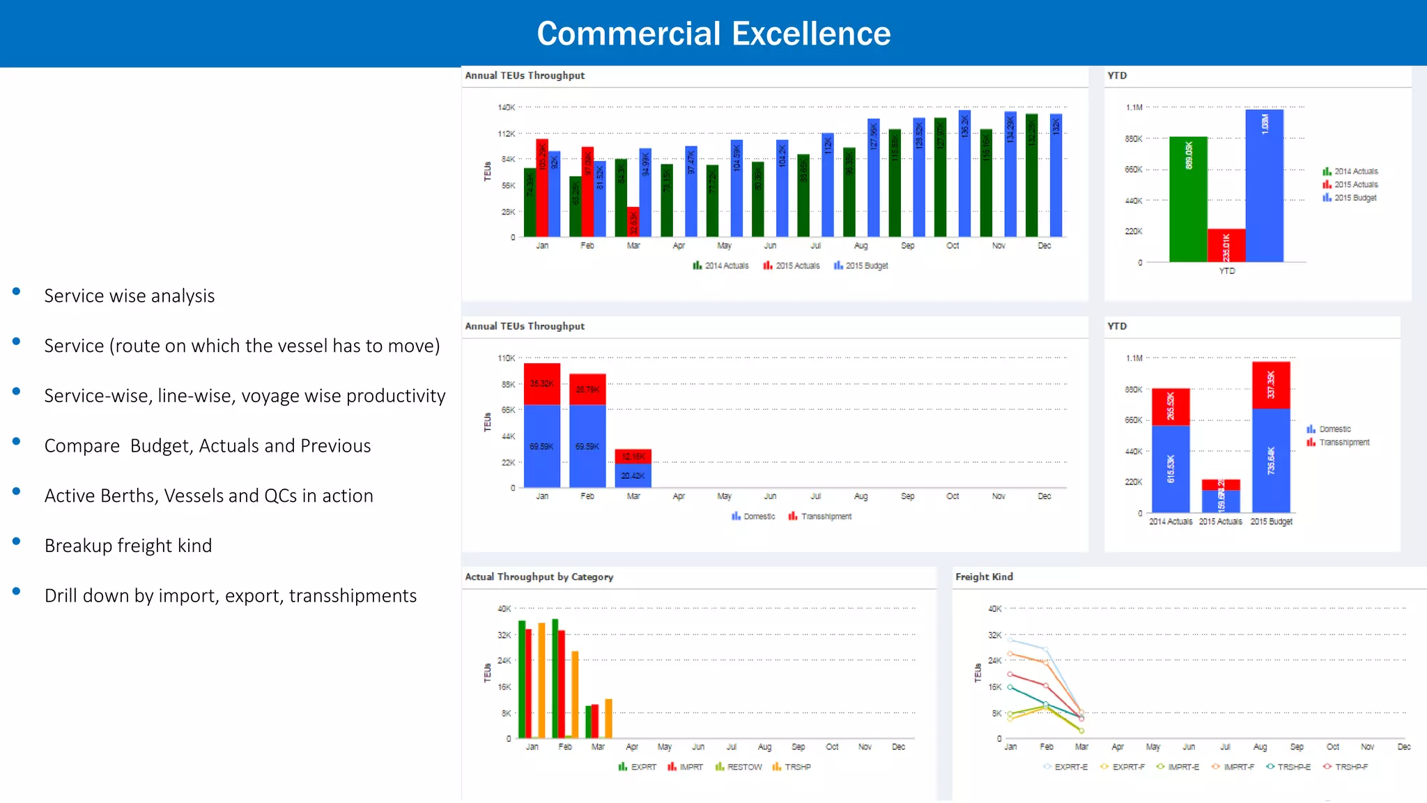 Weekly Performance
Commercial Excellence
Get weekly performance view
 