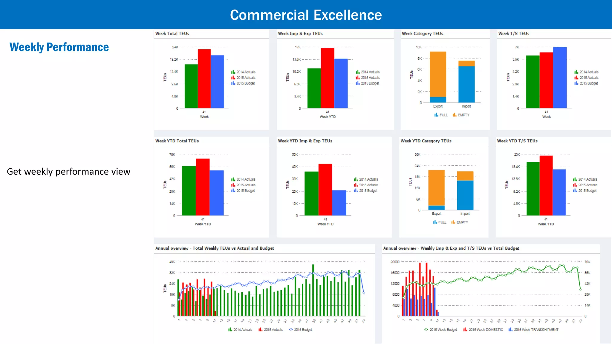 Trade Performance
Commercial Excellence
Analyze on trade
 