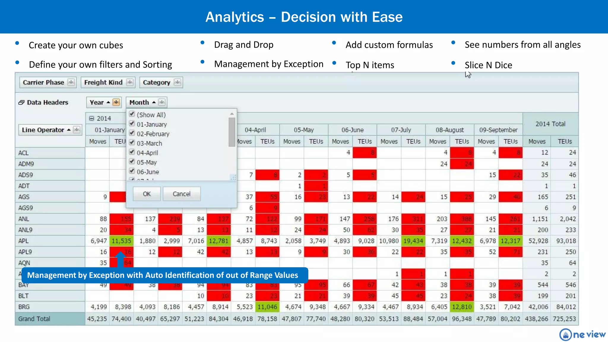 Engineering Excellence
• Work Type-wise Downtime • Equipment-wise Downtime• Planned Downtime vs Unplanned Downtime
Terminal Asset Down-Time Analysis
 