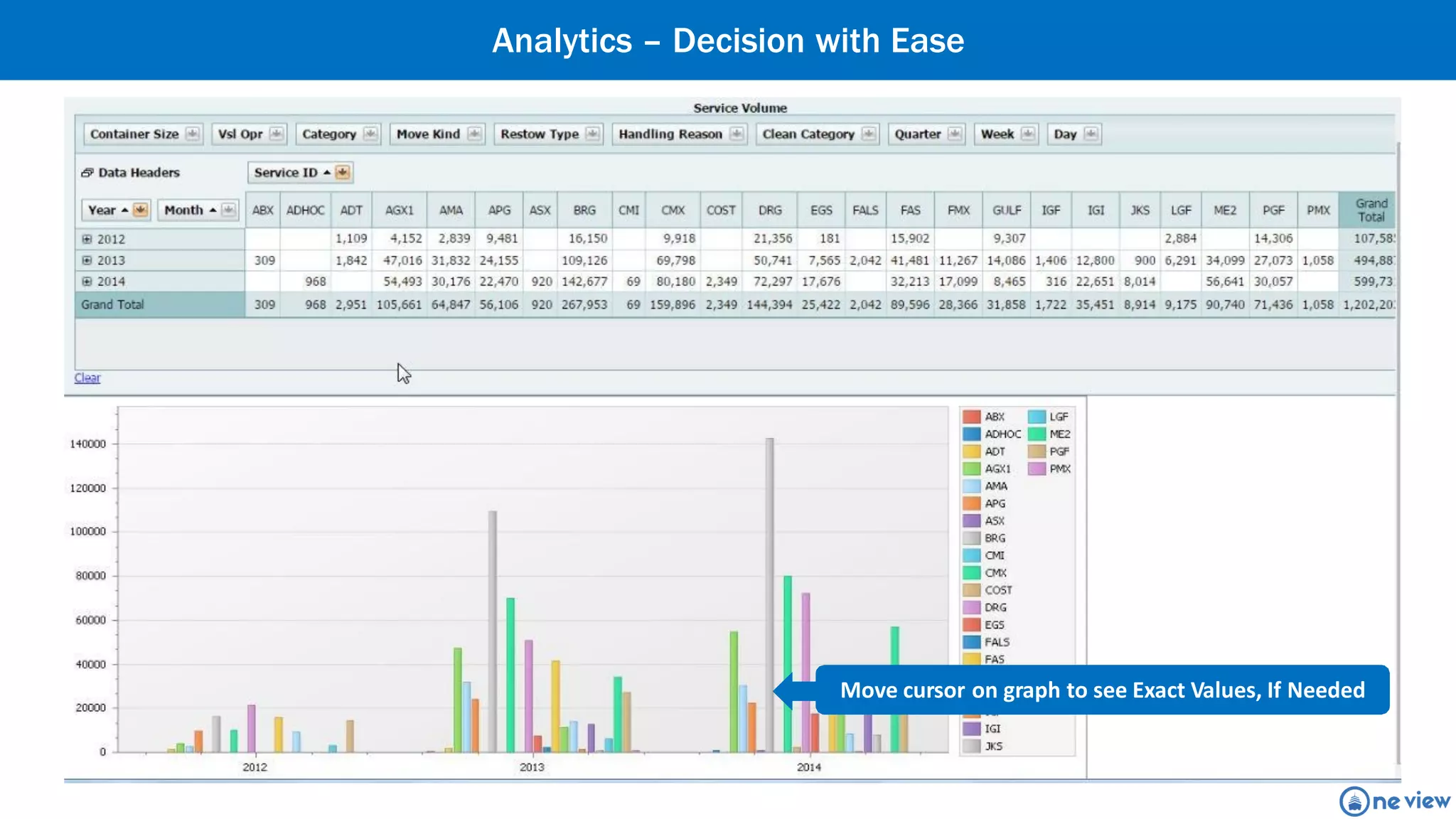 Asset Cost Analysis
Engineering Excellence
• Maintenance Analysis – (Cost & Equipment Type) • Fuel & Lubricants • Asset replacement value
 