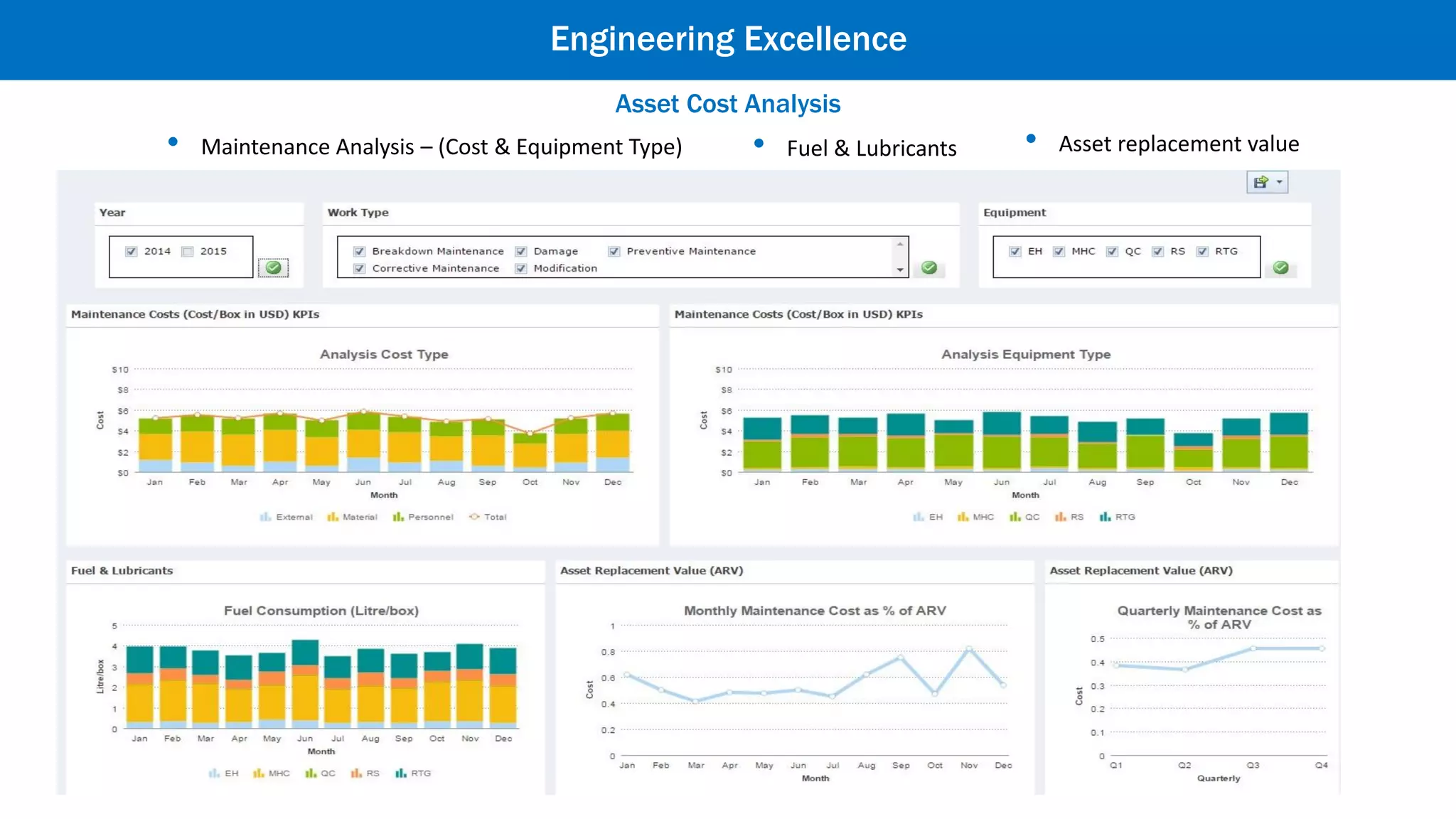 Add power to your analytics
 
