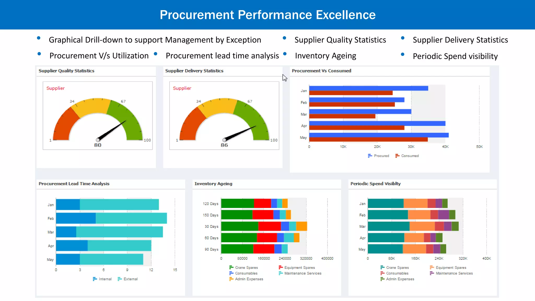 • Create your own cubes • Drag and Drop • Add custom formulas
• Define your own filters and Sorting • Management by Exception • Top N items
Management by Exception with Auto Identification of out of Range Values
• See numbers from all angles
• Slice N Dice
Analytics – Decision with Ease
 