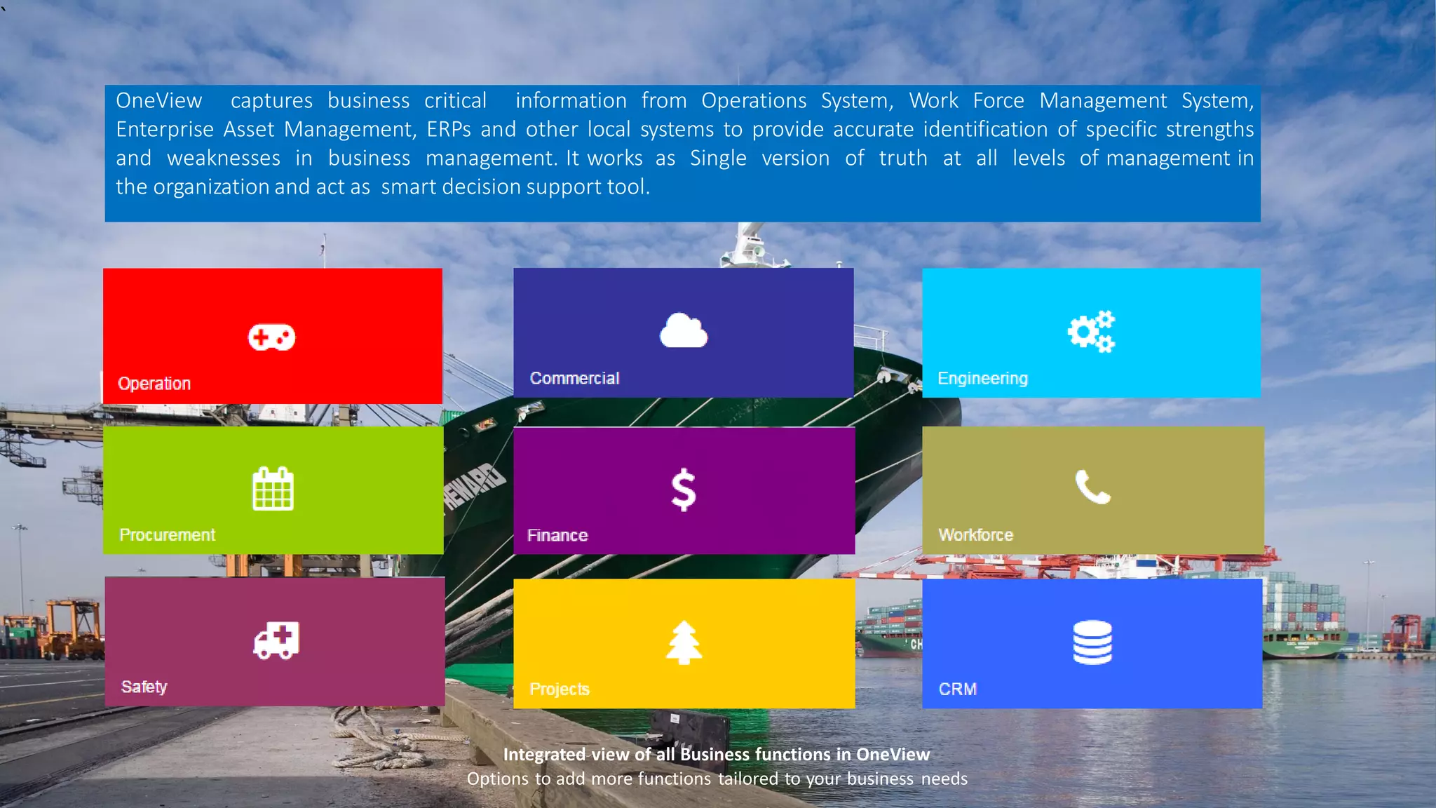 `
Integrated view of all Business functions in OneView
Options to add more functions tailored to your business needs
OneView captures business critical information from Operations System, Work Force Management System,
Enterprise Asset Management, ERPs and other local systems to provide accurate identification of specific strengths
and weaknesses in business management. It works as Single version of truth at all levels of management in
the organization and act as smart decision support tool.
 