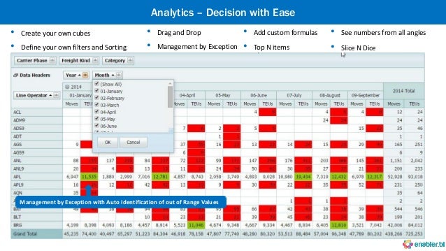 ebook reducing process costs with lean six sigma