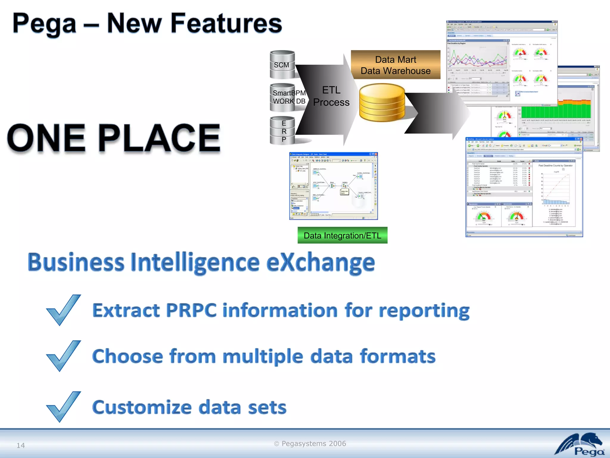 SmartBPM WORK DB Data Integration/ETL Data Mart Data Warehouse SCM ERP ETL Process 