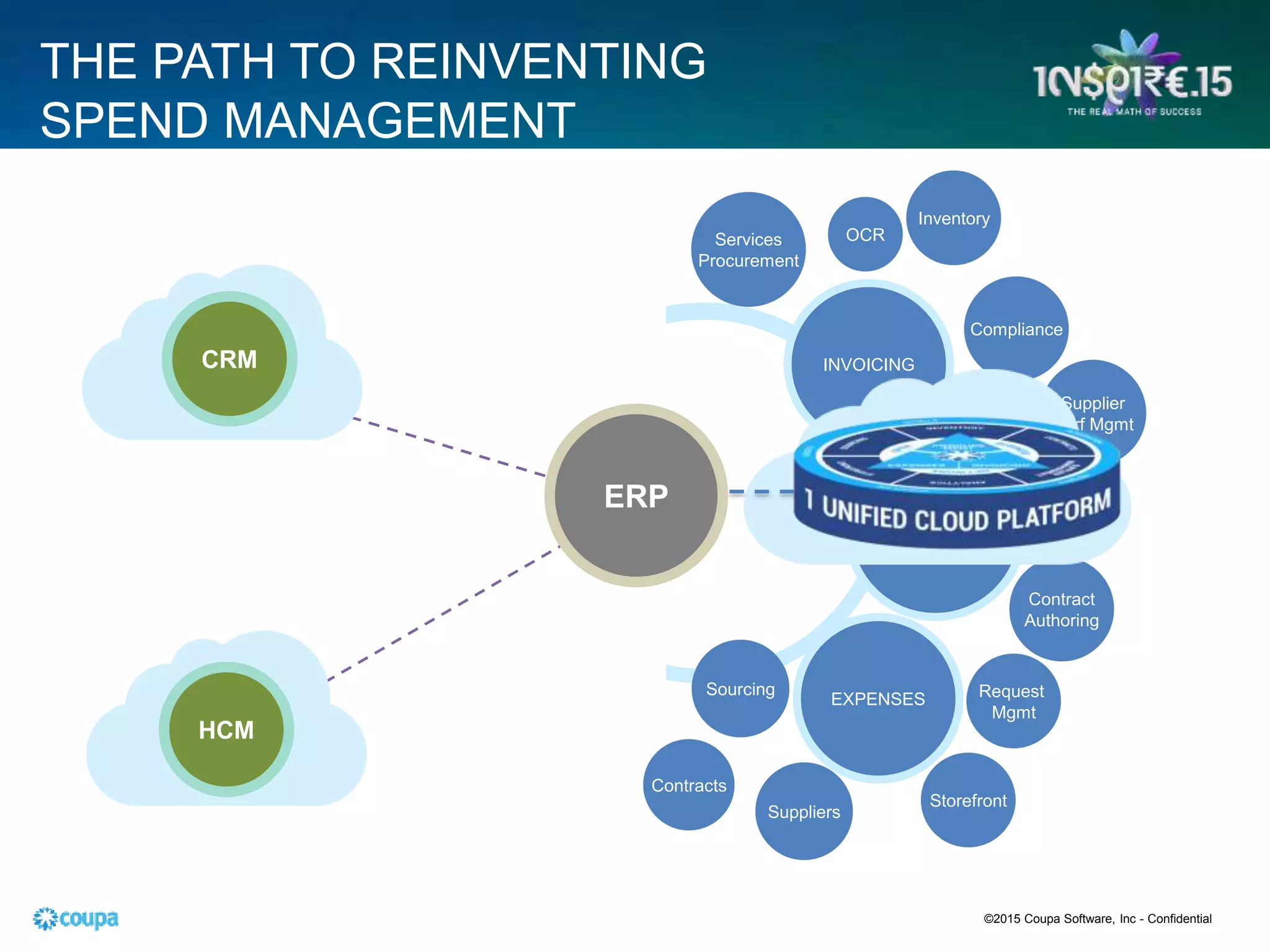 Coupa
Supplier
Perf Mgmt
Inventory
Services
Procurement
OCR
Contracts
Sourcing
Compliance
Request
Mgmt
Contract
Authoring
Storefront
Portal
Suppliers
INVOICING
PROCUREMENT
EXPENSES
THE PATH TO REINVENTING
SPEND MANAGEMENT
CRM
HCM
ERP
©2015 Coupa Software, Inc - Confidential
 