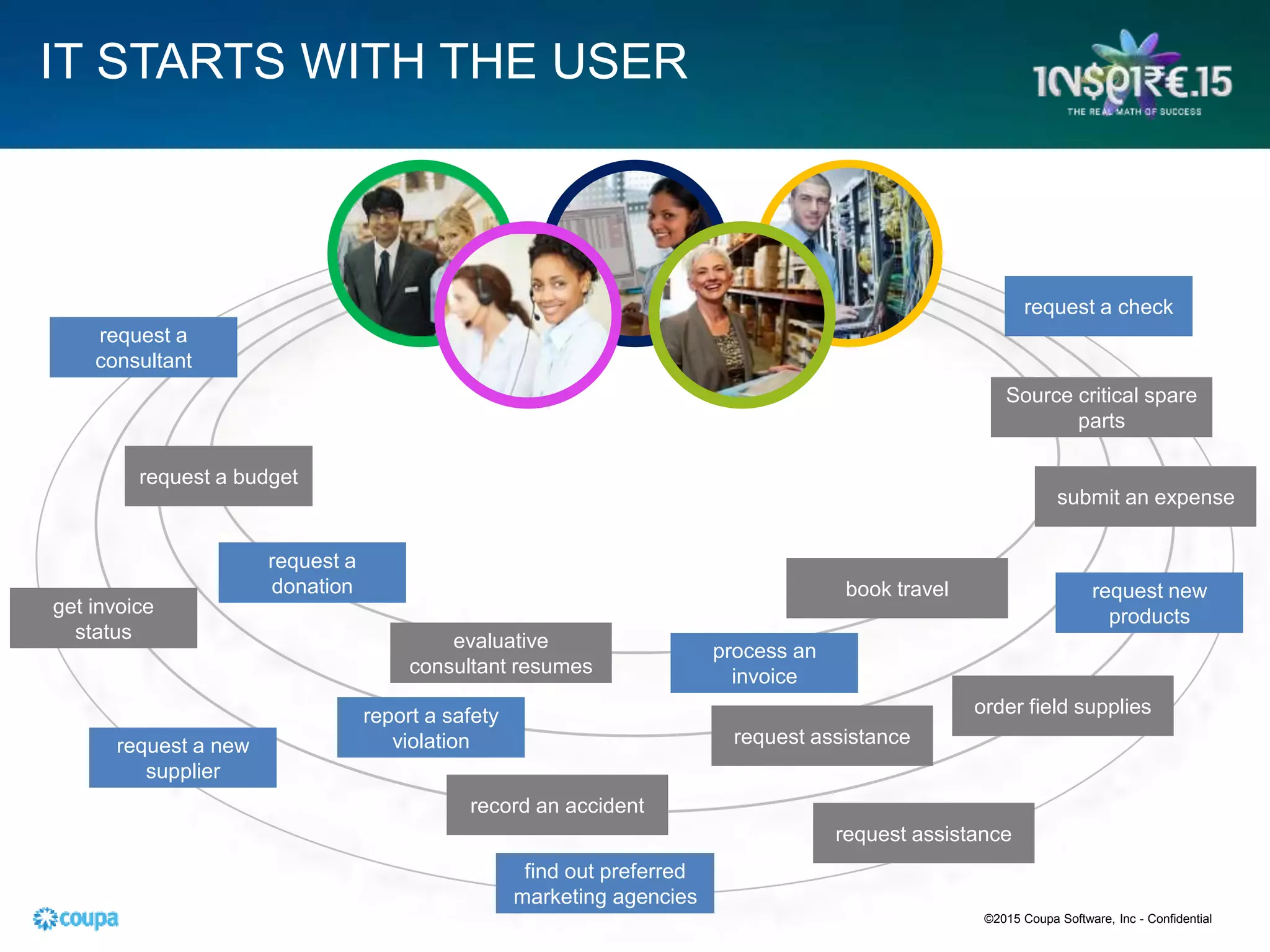 IT STARTS WITH THE USER
request a
consultant
request a
donation
request a new
supplier
report a safety
violation
find out preferred
marketing agencies
process an
invoice
request new
products
request a check
request a budget
get invoice
status evaluative
consultant resumes
record an accident
request assistance
order field supplies
Source critical spare
parts
request assistance
book travel
submit an expense
©2015 Coupa Software, Inc - Confidential
 
