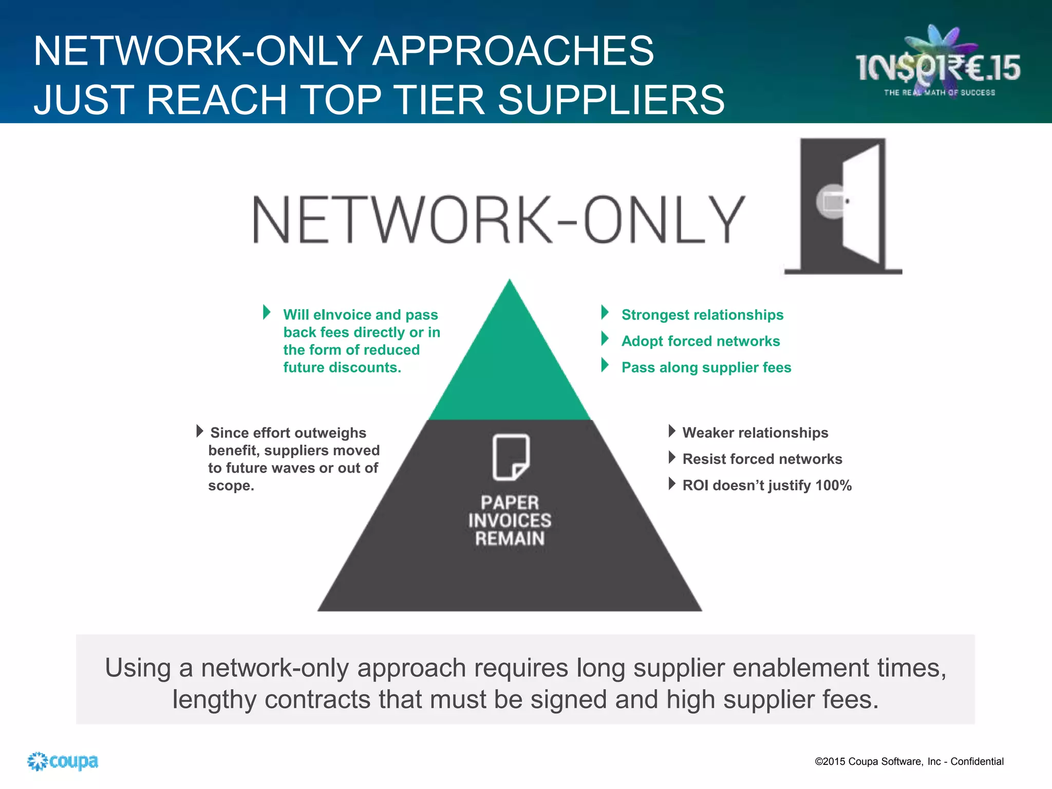NETWORK-ONLY APPROACHES
JUST REACH TOP TIER SUPPLIERS
Using a network-only approach requires long supplier enablement times,
lengthy contracts that must be signed and high supplier fees.
Will eInvoice and pass
back fees directly or in
the form of reduced
future discounts.
Strongest relationships
Adopt forced networks
Pass along supplier fees
Since effort outweighs
benefit, suppliers moved
to future waves or out of
scope.
Weaker relationships
Resist forced networks
ROI doesn’t justify 100%
©2015 Coupa Software, Inc - Confidential
 