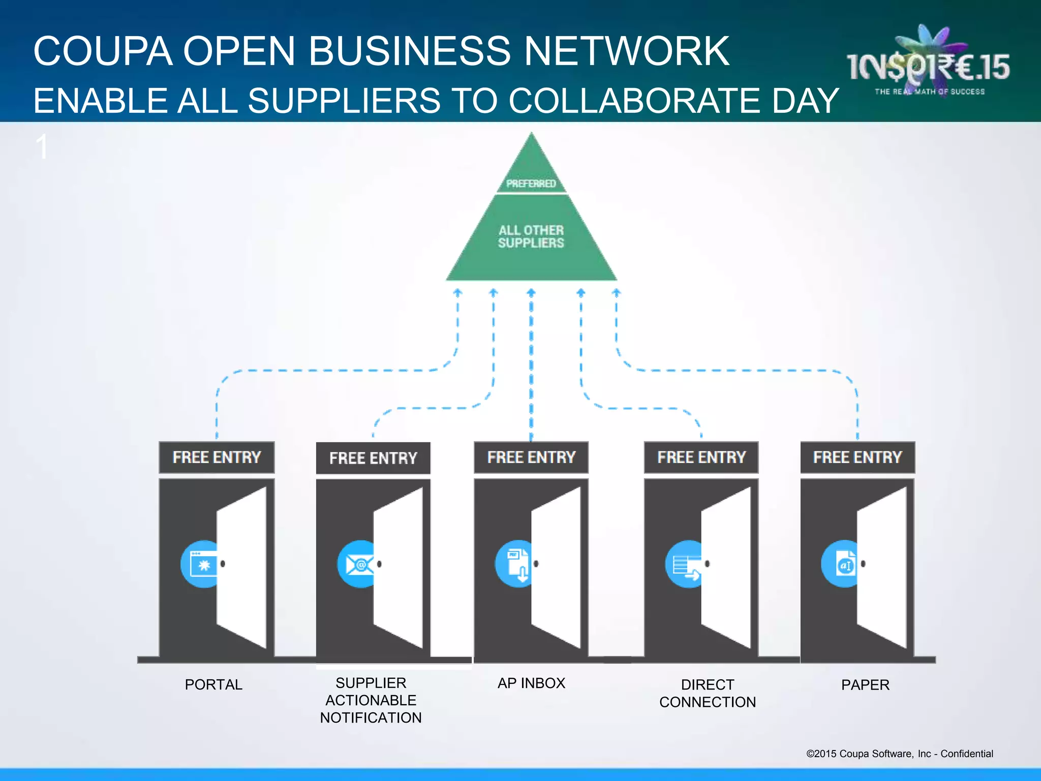 COUPA OPEN BUSINESS NETWORK
ENABLE ALL SUPPLIERS TO COLLABORATE DAY
1
SUPPLIER
ACTIONABLE
NOTIFICATION
PORTAL AP INBOX DIRECT
CONNECTION
PAPER
©2015 Coupa Software, Inc - Confidential
 