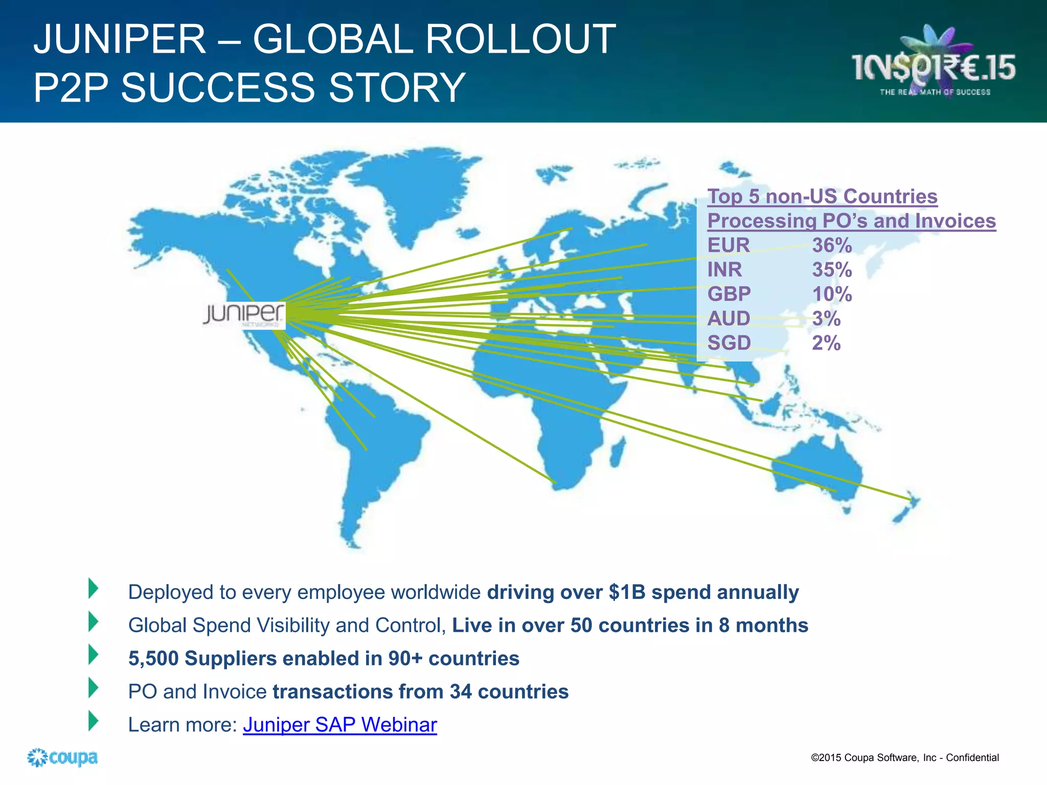 JUNIPER – GLOBAL ROLLOUT
P2P SUCCESS STORY
Deployed to every employee worldwide driving over $1B spend annually
Global Spend Visibility and Control, Live in over 50 countries in 8 months
5,500 Suppliers enabled in 90+ countries
PO and Invoice transactions from 34 countries
Learn more: Juniper SAP Webinar
Top 5 non-US Countries
Processing PO’s and Invoices
EUR 36%
INR 35%
GBP 10%
AUD 3%
SGD 2%
©2015 Coupa Software, Inc - Confidential
 