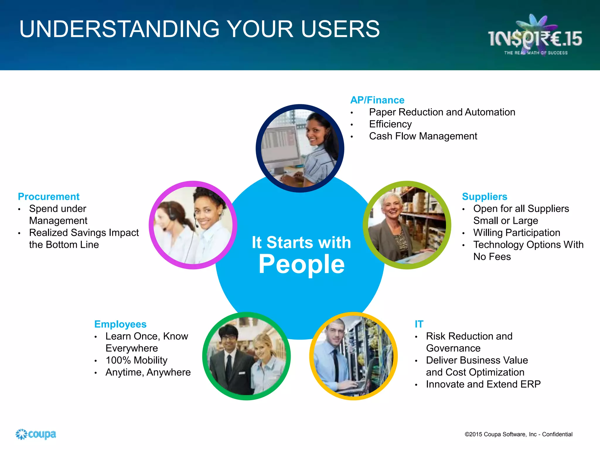 UNDERSTANDING YOUR USERS
It Starts with
People
AP/Finance
• Paper Reduction and Automation
• Efficiency
• Cash Flow Management
Suppliers
• Open for all Suppliers
Small or Large
• Willing Participation
• Technology Options With
No Fees
IT
• Risk Reduction and
Governance
• Deliver Business Value
and Cost Optimization
• Innovate and Extend ERP
Employees
• Learn Once, Know
Everywhere
• 100% Mobility
• Anytime, Anywhere
Procurement
• Spend under
Management
• Realized Savings Impact
the Bottom Line
©2015 Coupa Software, Inc - Confidential
 