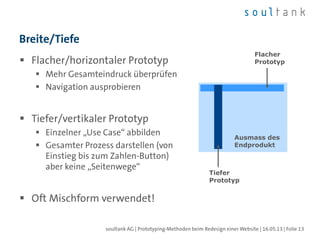 Ausmass des
Endprodukt
Flacher
Prototyp
Tiefer
Prototyp







 