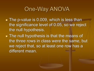 One-Way ANOVA
 The p-value is 0.009, which is less than
the significance level of 0.05, so we reject
the null hypothesis.
 The null hypothesis is that the means of
the three rows in class were the same, but
we reject that, so at least one row has a
different mean.
 