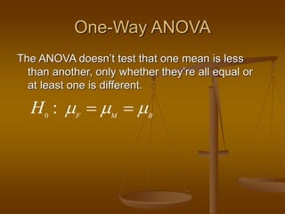 One-Way ANOVA
The ANOVA doesn’t test that one mean is less
than another, only whether they’re all equal or
at least one is different.
0
: F M B
H   
 
 