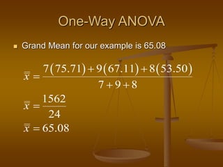 One-Way ANOVA
 Grand Mean for our example is 65.08
     
7 75.71 9 67.11 8 53.50
7 9 8
1562
24
65.08
x
x
x
 

 ...