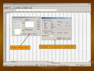 Press “Post Hoc” Multiple Comparisons Dialog Box 