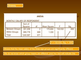 Oneway F = 132.032, Sig. = .000 Shows that the mean salary of the three age groups are significantly different We do not know which group means are different, post hoc test will indicate this 