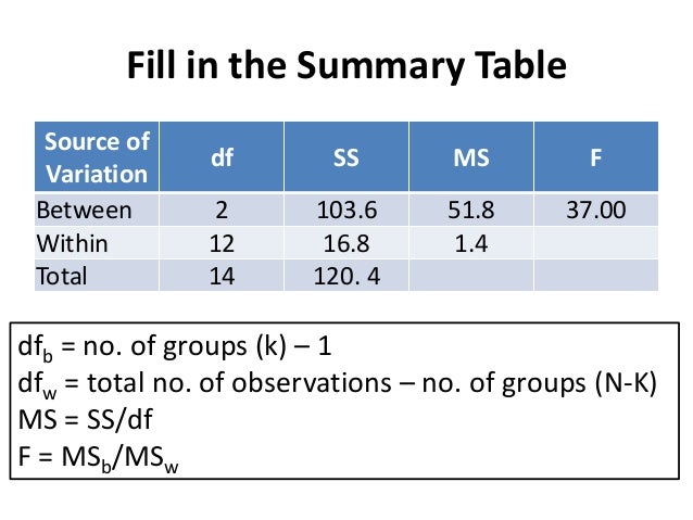 analysis of variance Estimation and testing of the effects of multiple treatments, usually including appropriate replication, can be done using analysis of variance. analysis of variance Estimation and testing of the effects of multiple treatments, usually including appropriate replication, can be done using analysis of variance.