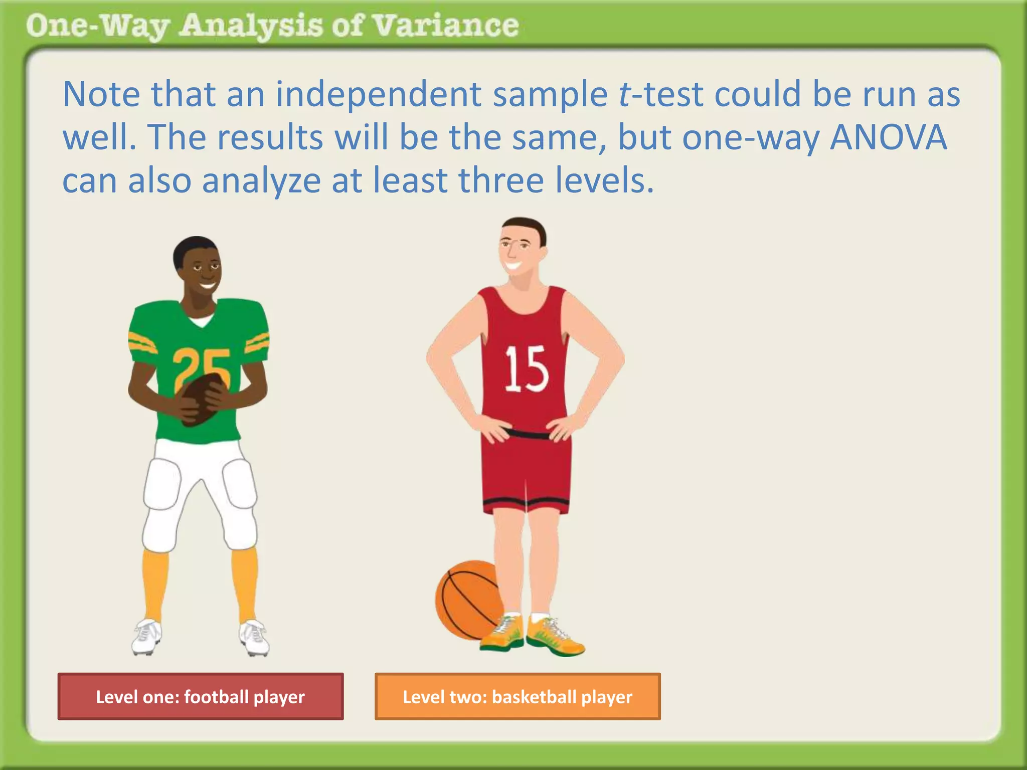 Note that an independent sample t-test could be run as 
well. The results will be the same, but one-way ANOVA 
can also analyze at least three levels. 
Level one: football player Level two: basketball player 
 
