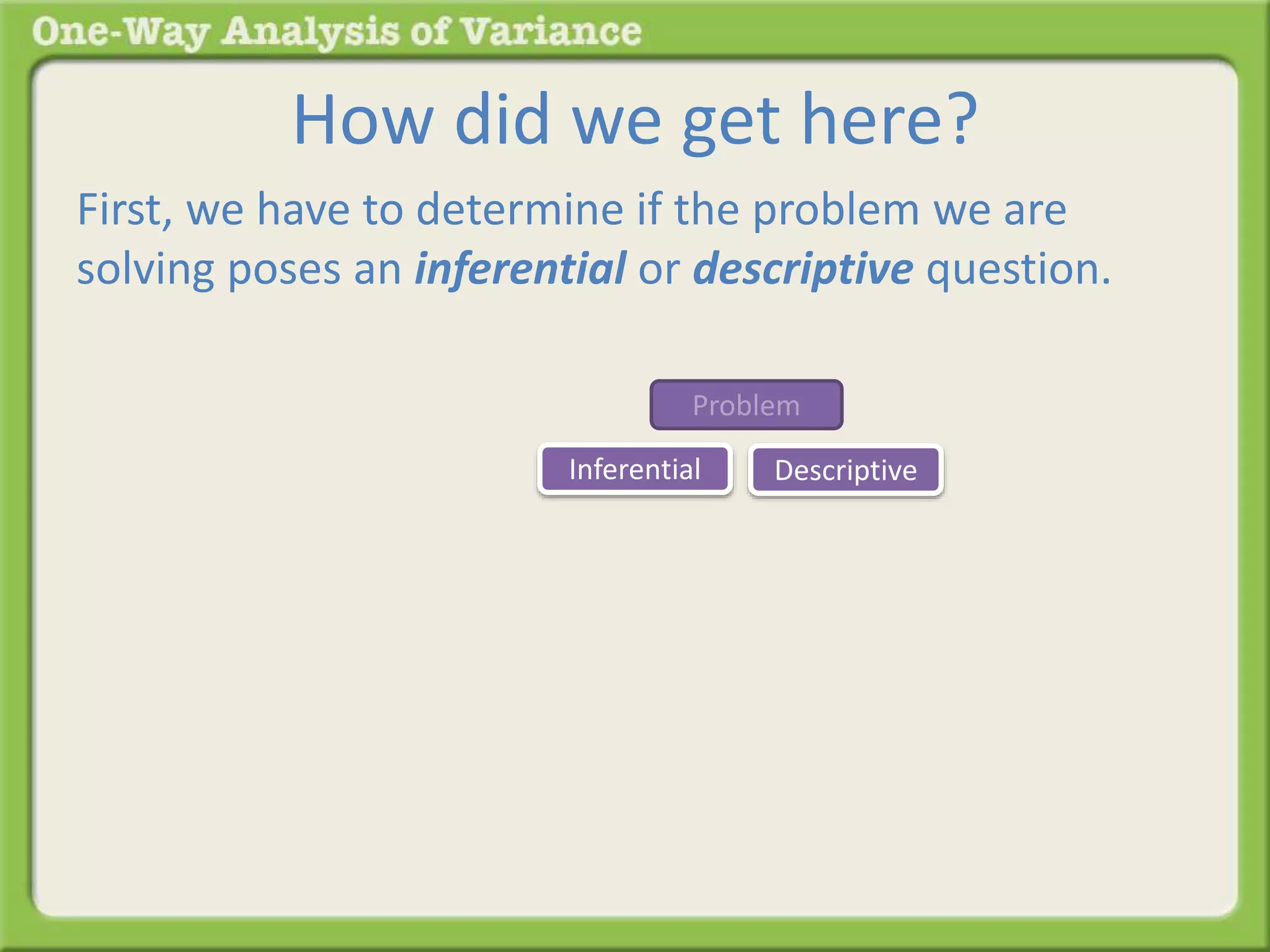 How did we get here? 
First, we have to determine if the problem we are 
solving poses an inferential or descriptive question. 
Problem 
Inferential Descriptive 
 