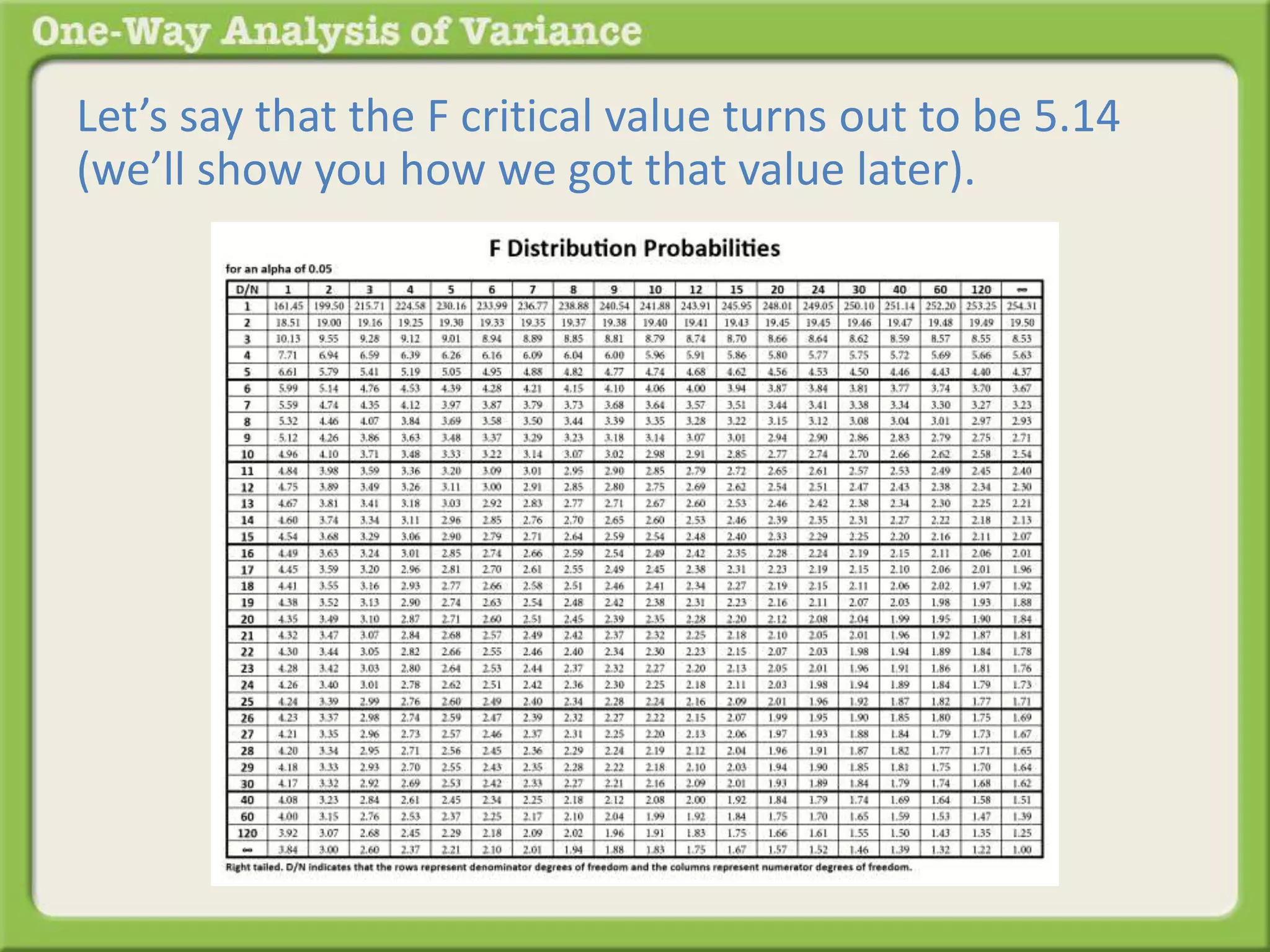 Let’s say that the F critical value turns out to be 5.14 
(we’ll show you how we got that value later). 
 