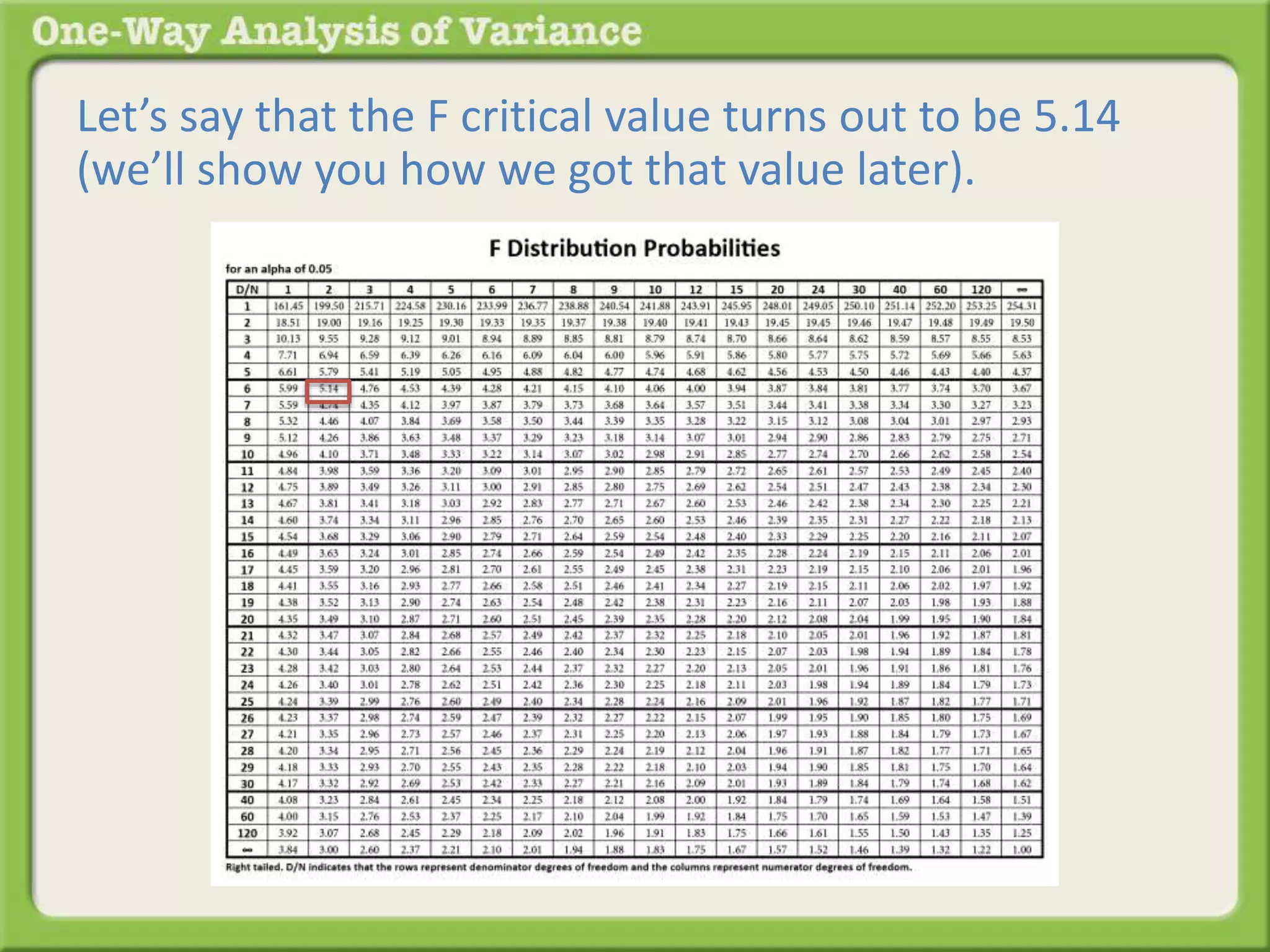 Let’s say that the F critical value turns out to be 5.14 
(we’ll show you how we got that value later). 
 