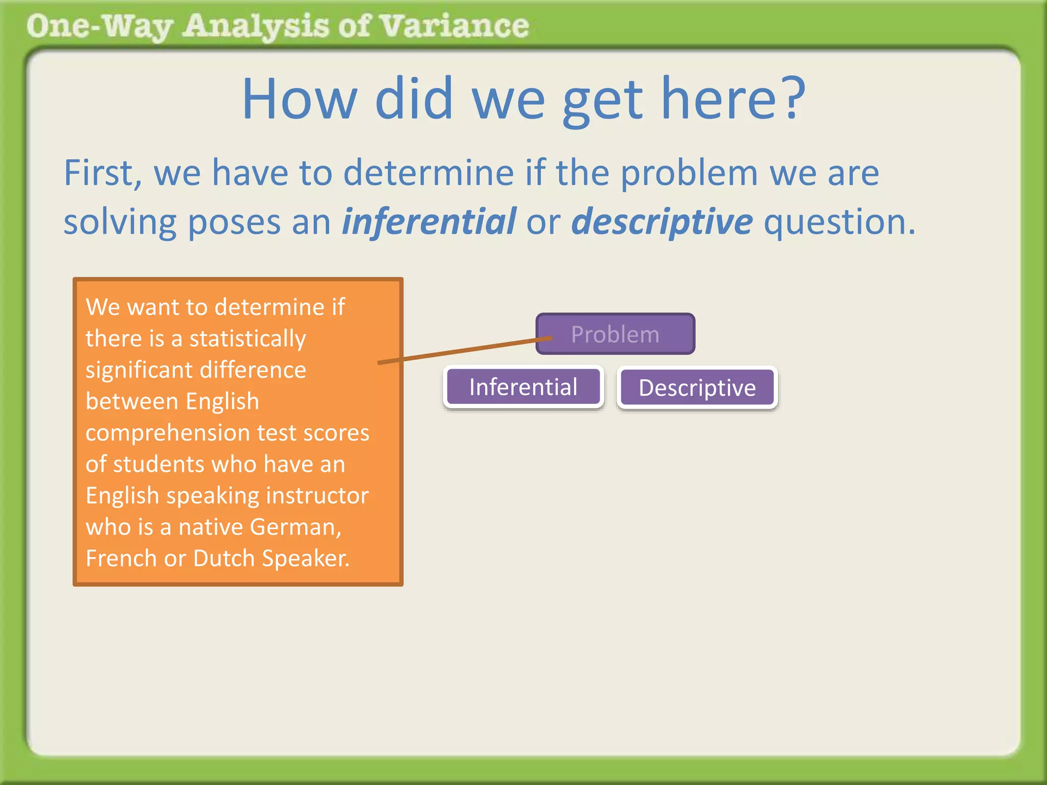 How did we get here? 
First, we have to determine if the problem we are 
solving poses an inferential or descriptive question. 
Problem 
Inferential Descriptive 
We want to determine if 
there is a statistically 
significant difference 
between English 
comprehension test scores 
of students who have an 
English speaking instructor 
who is a native German, 
French or Dutch Speaker. 
 