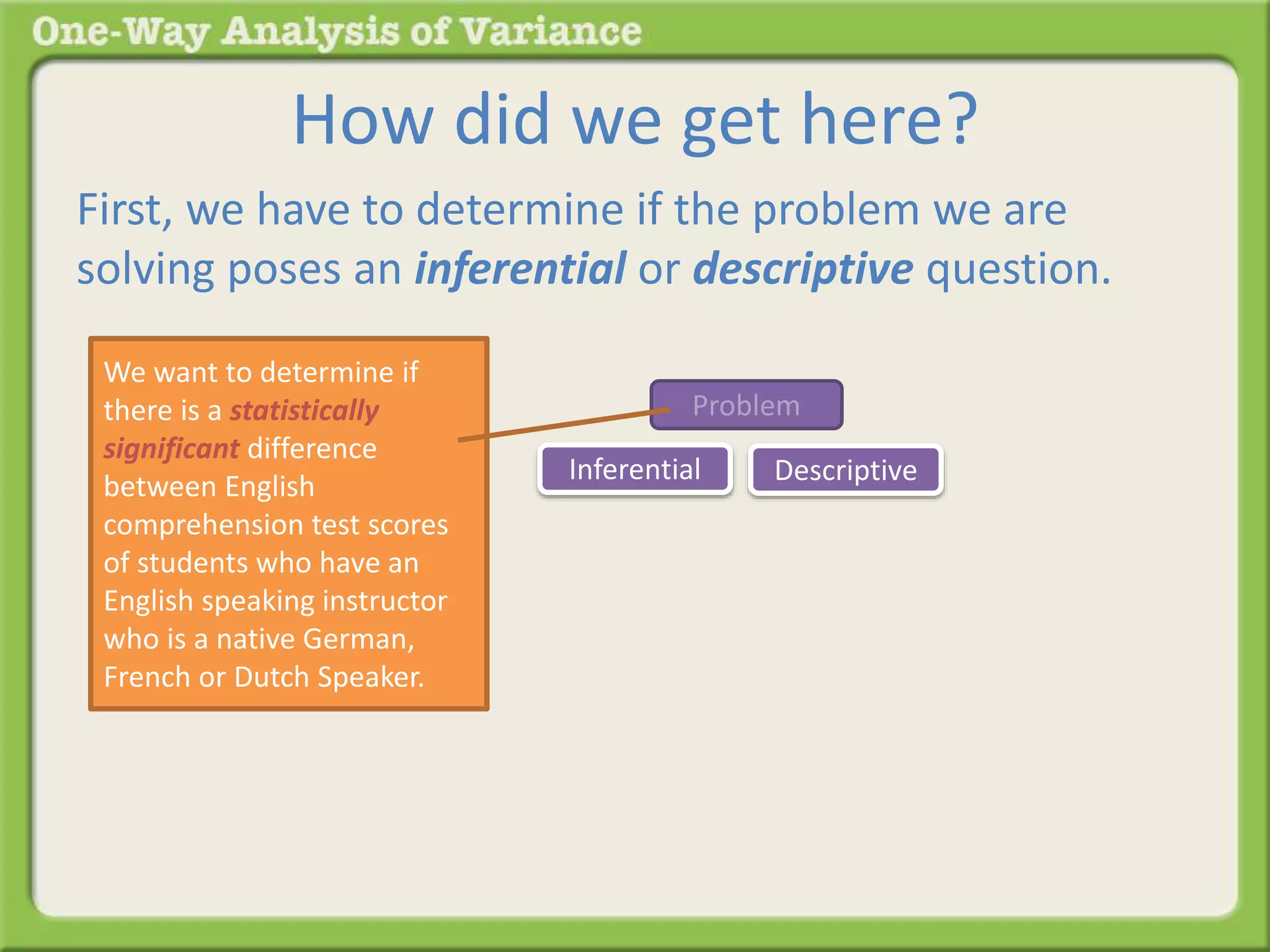 How did we get here? 
First, we have to determine if the problem we are 
solving poses an inferential or descriptive question. 
Problem 
Inferential Descriptive 
We want to determine if 
there is a statistically 
significant difference 
between English 
comprehension test scores 
of students who have an 
English speaking instructor 
who is a native German, 
French or Dutch Speaker. 
 