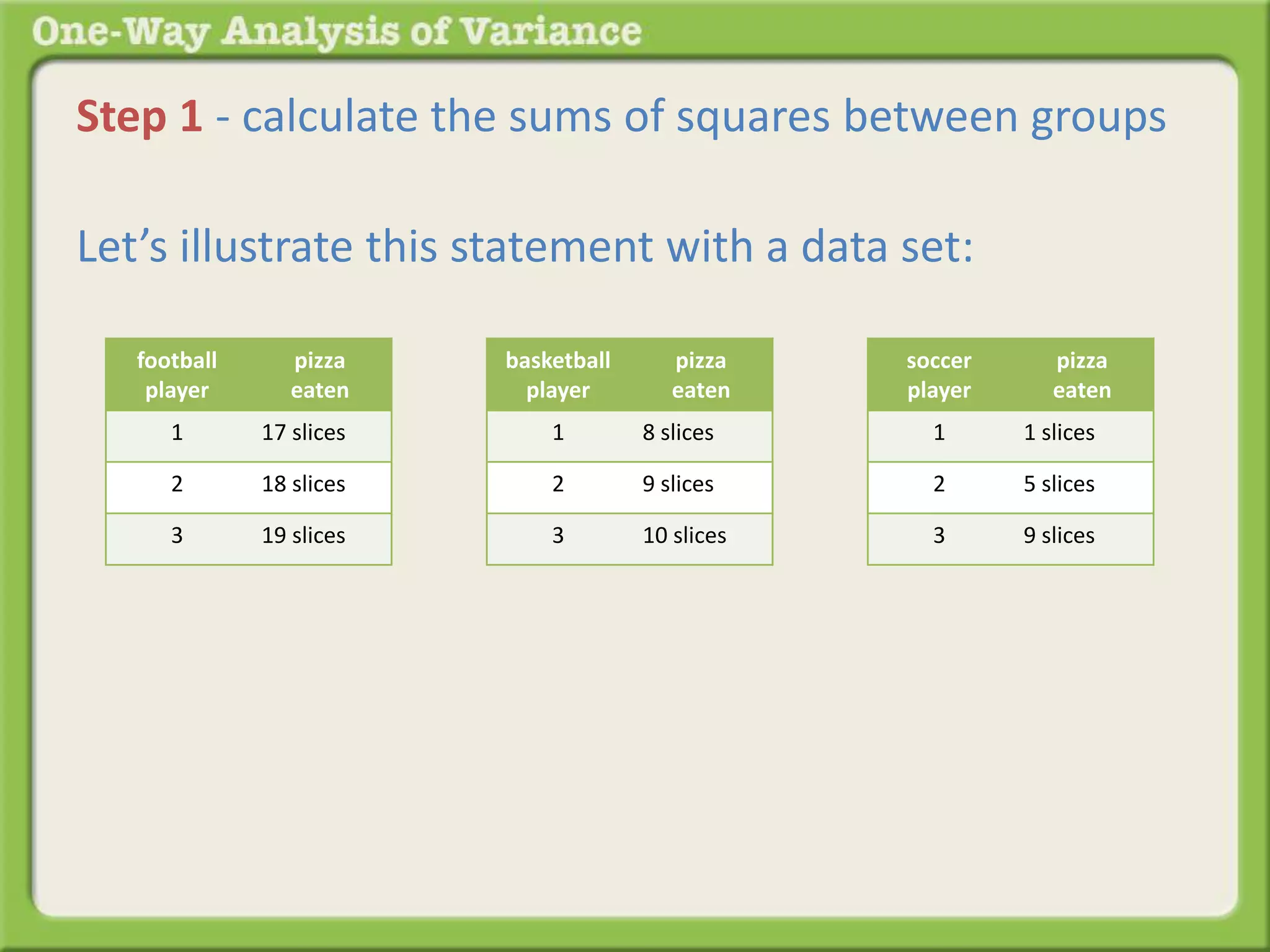 Step 1 - calculate the sums of squares between groups 
Let’s illustrate this statement with a data set: 
football 
player 
pizza 
eaten 
1 17 slices 
2 18 slices 
3 19 slices 
basketball 
player 
pizza 
eaten 
1 8 slices 
2 9 slices 
3 10 slices 
soccer 
player 
pizza 
eaten 
1 1 slices 
2 5 slices 
3 9 slices 
 