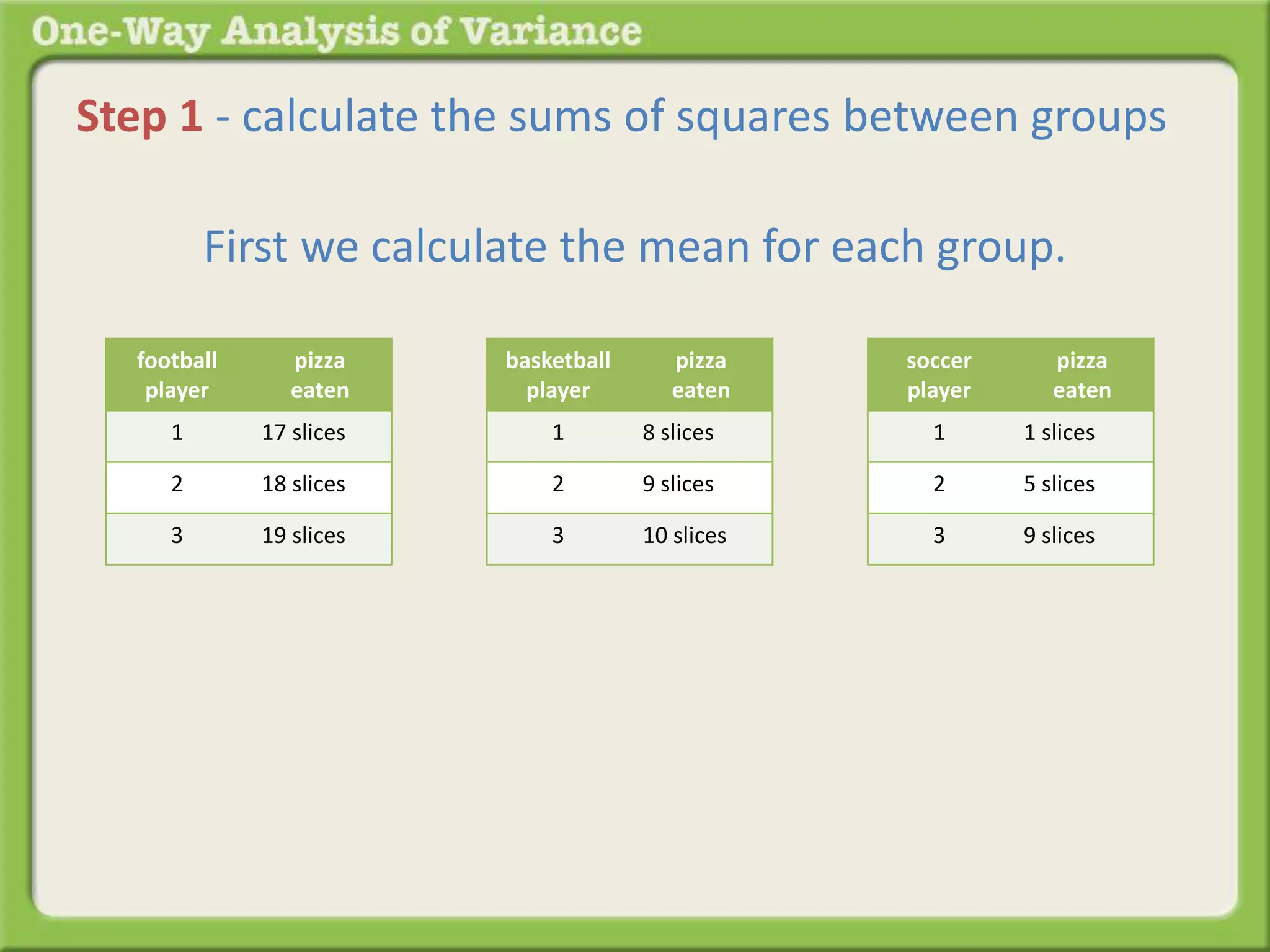 Step 1 - calculate the sums of squares between groups 
First we calculate the mean for each group. 
football 
player 
pizza 
eaten 
1 17 slices 
2 18 slices 
3 19 slices 
basketball 
player 
pizza 
eaten 
1 8 slices 
2 9 slices 
3 10 slices 
soccer 
player 
pizza 
eaten 
1 1 slices 
2 5 slices 
3 9 slices 
 