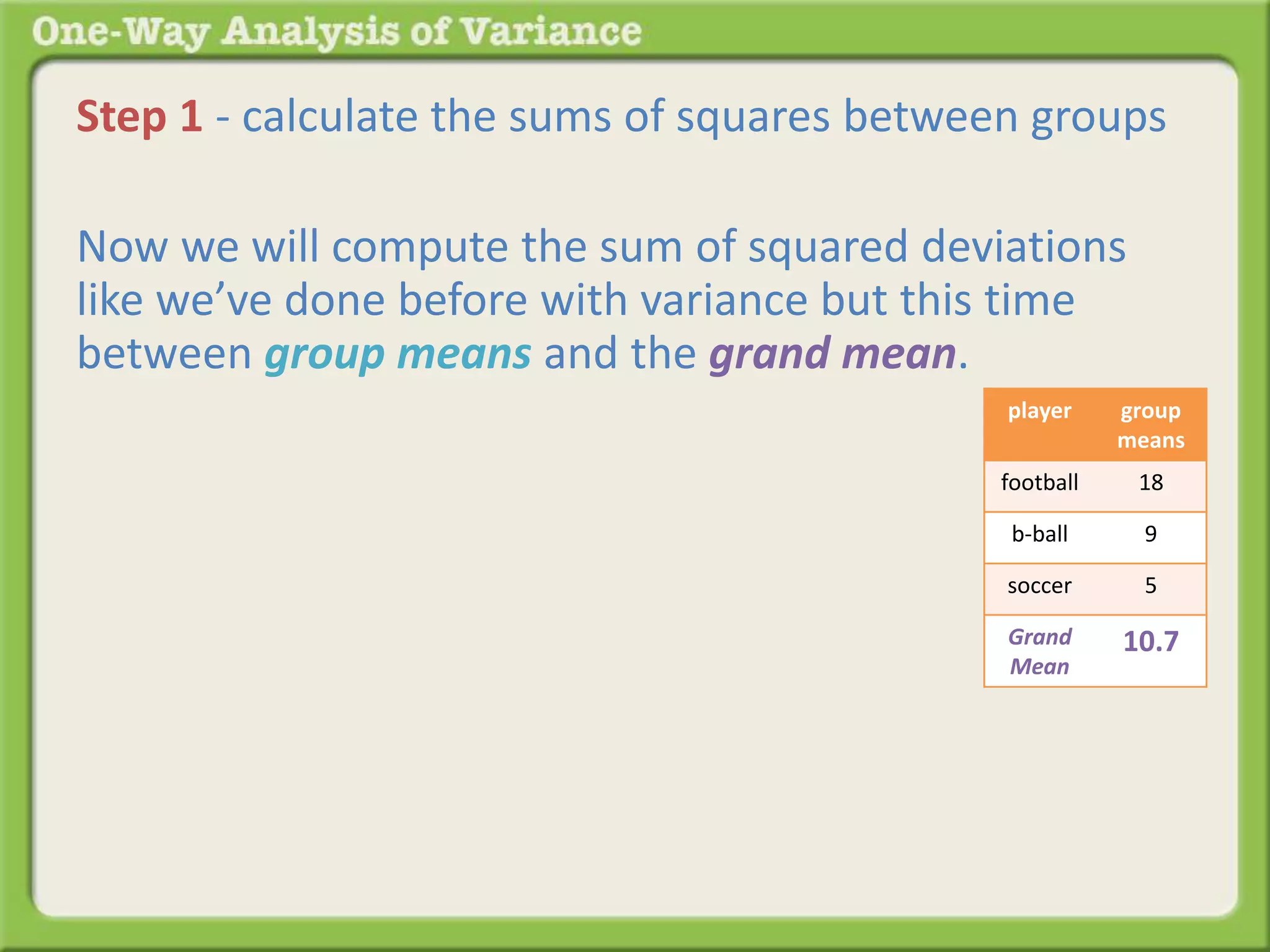 Step 1 - calculate the sums of squares between groups 
Now we will compute the sum of squared deviations 
like we’ve done before with variance but this time 
between group means and the grand mean. 
player group 
means 
football 18 
b-ball 9 
soccer 5 
Grand 
Mean 
10.7 
 