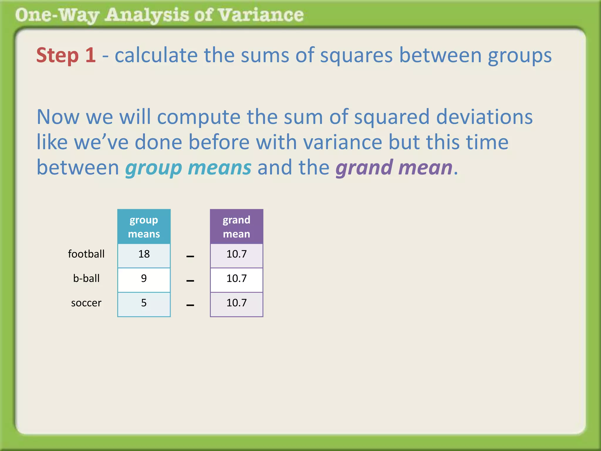 Step 1 - calculate the sums of squares between groups 
Now we will compute the sum of squared deviations 
like we’ve done before with variance but this time 
between group means and the grand mean. 
group 
means 
18 
9 
5 
grand 
mean 
10.7 
10.7 
10.7 
– 
– 
– 
football 
b-ball 
soccer 
 