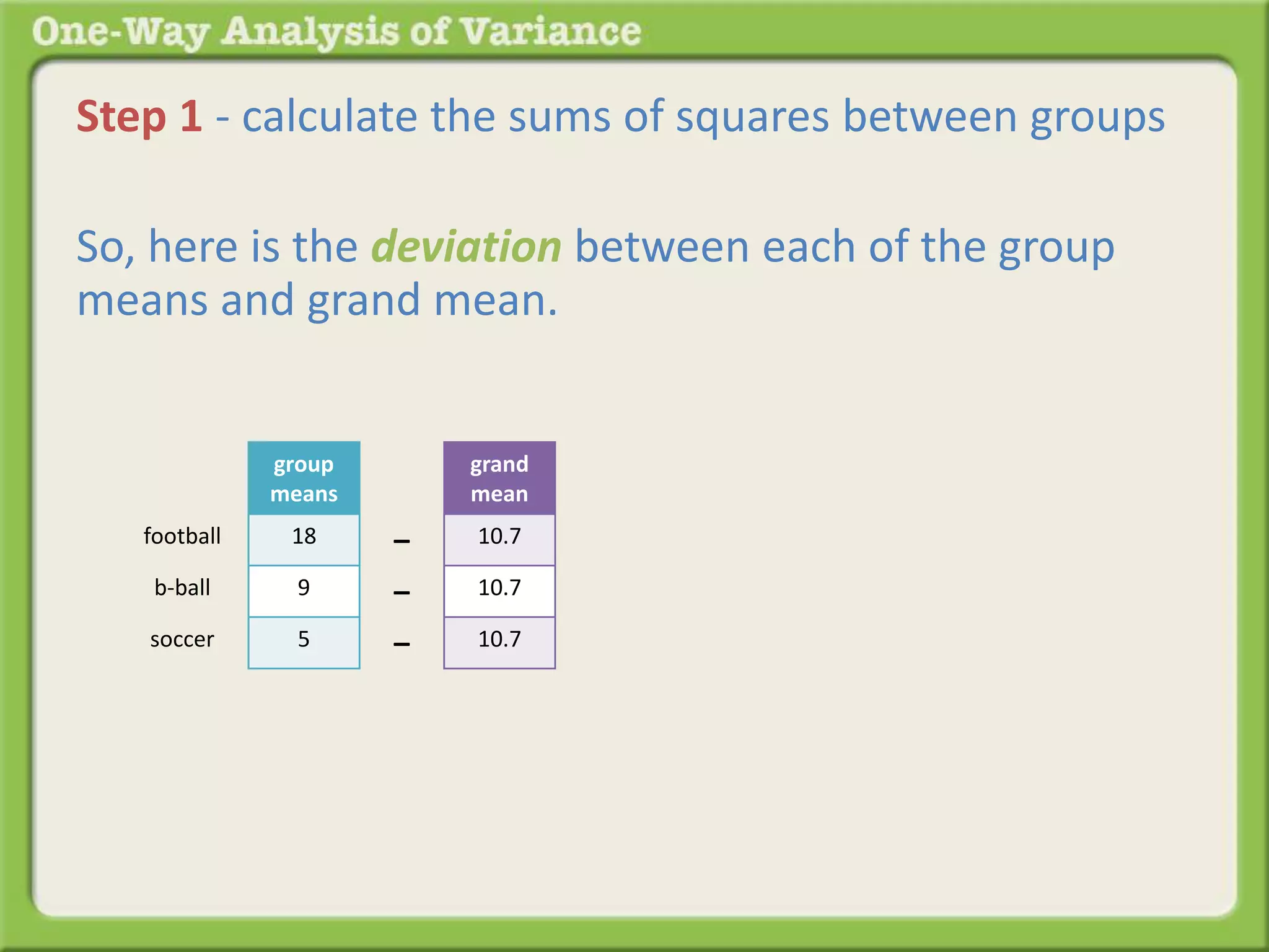 Step 1 - calculate the sums of squares between groups 
So, here is the deviation between each of the group 
means and grand mean. 
group 
means 
18 
9 
5 
grand 
mean 
10.7 
10.7 
10.7 
– 
– 
– 
football 
b-ball 
soccer 
 