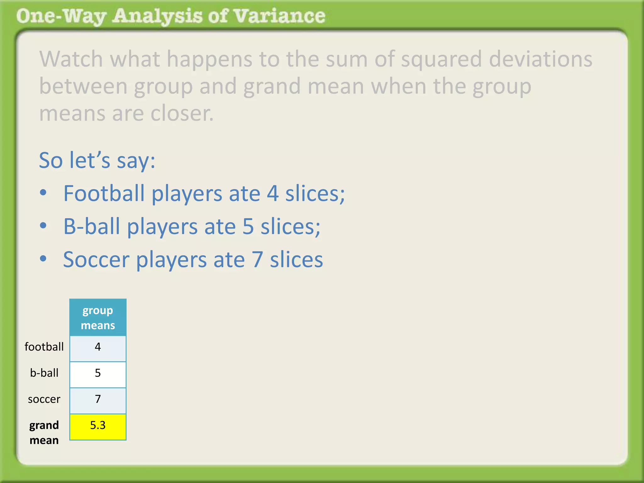 Watch what happens to the sum of squared deviations 
between group and grand mean when the group 
means are closer. 
So let’s say: 
• Football players ate 4 slices; 
• B-ball players ate 5 slices; 
• Soccer players ate 7 slices 
group 
means 
4 
5 
7 
5.3 
football 
b-ball 
soccer 
grand 
mean 
 