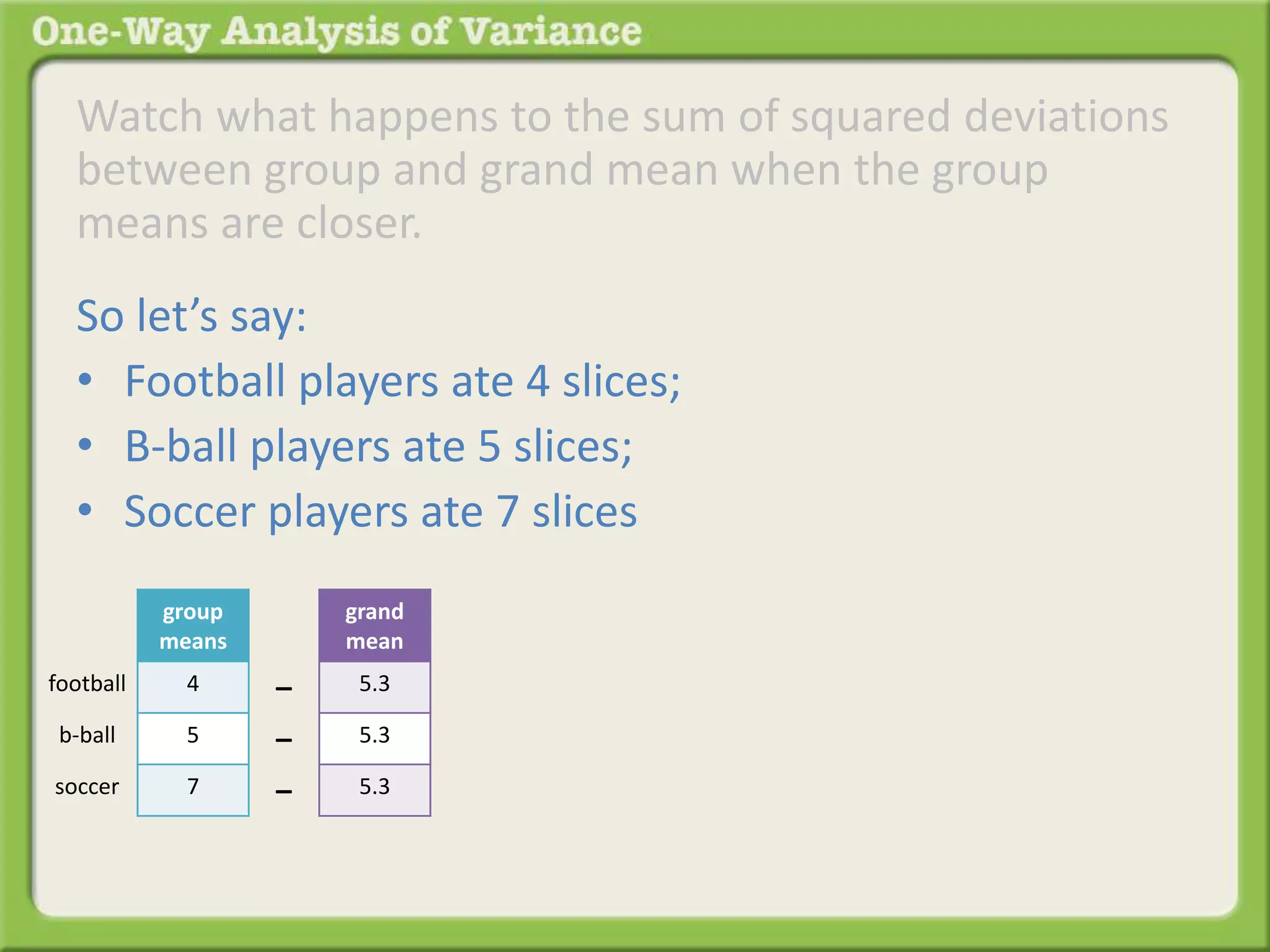 Watch what happens to the sum of squared deviations 
between group and grand mean when the group 
means are closer. 
So let’s say: 
• Football players ate 4 slices; 
• B-ball players ate 5 slices; 
• Soccer players ate 7 slices 
group 
means 
4 
5 
7 
grand 
mean 
5.3 
5.3 
5.3 
– 
– 
– 
football 
b-ball 
soccer 
 