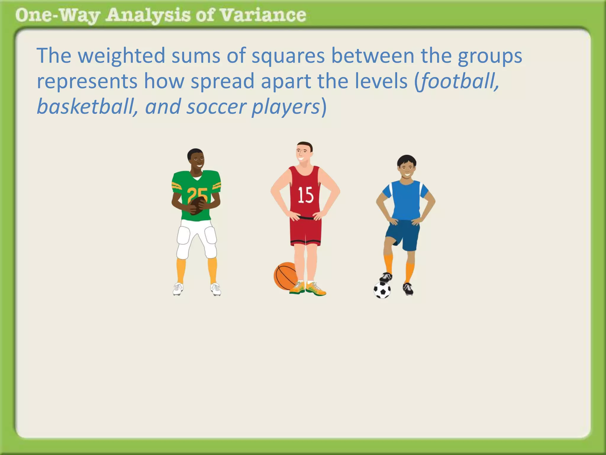 The weighted sums of squares between the groups 
represents how spread apart the levels (football, 
basketball, and soccer players) 
 