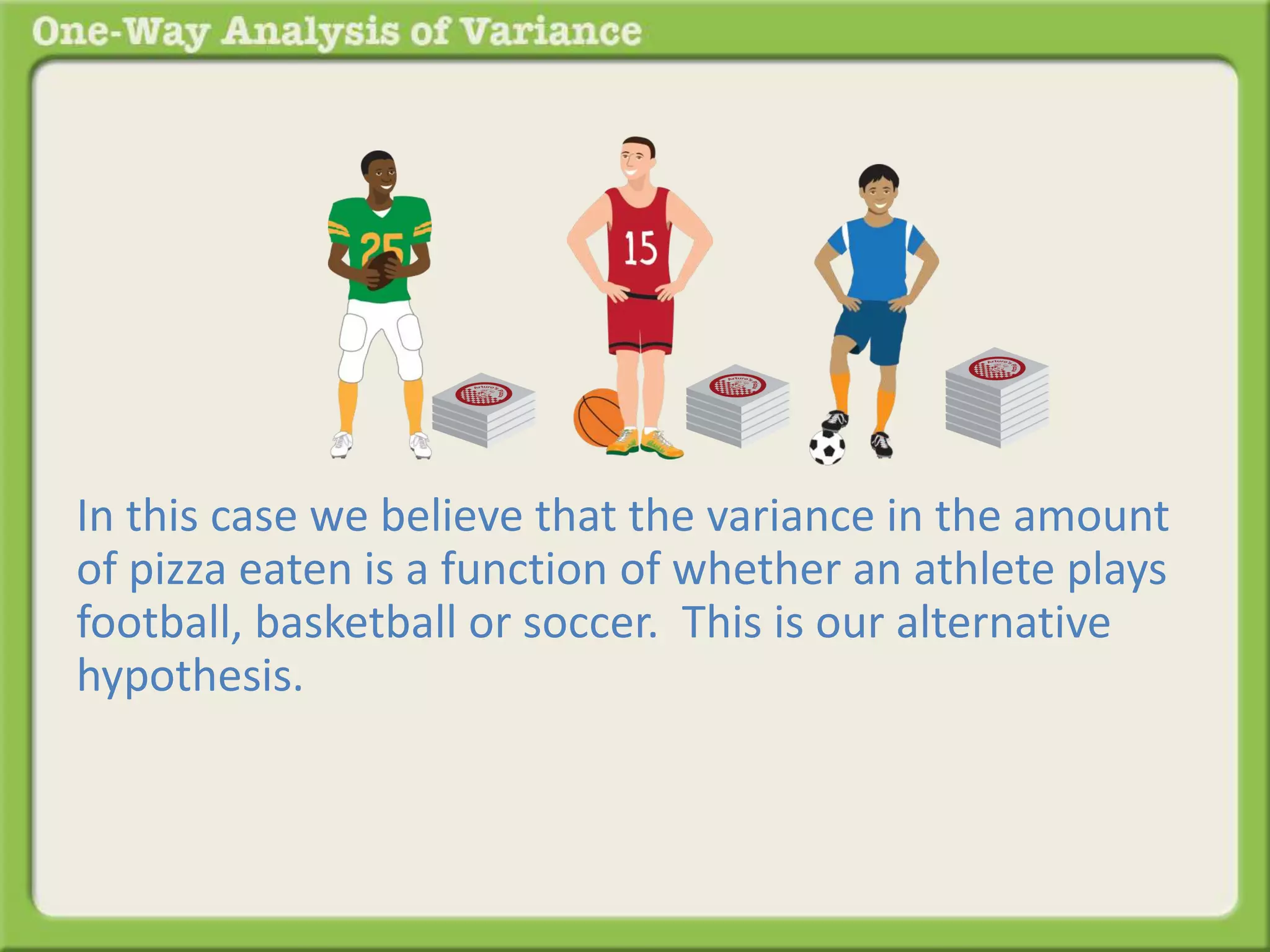 The weighted sums of squares between the groups 
represents how spread apart the levels (football, 
basketball, and soccer players) of the independent 
variable (athletes) are from one another. 
We believe we know the source of the differences 
among the groups. 
In this case we believe that the variance in the amount 
of pizza eaten is a function of whether an athlete plays 
football, basketball or soccer. This is our alternative 
hypothesis. 
 