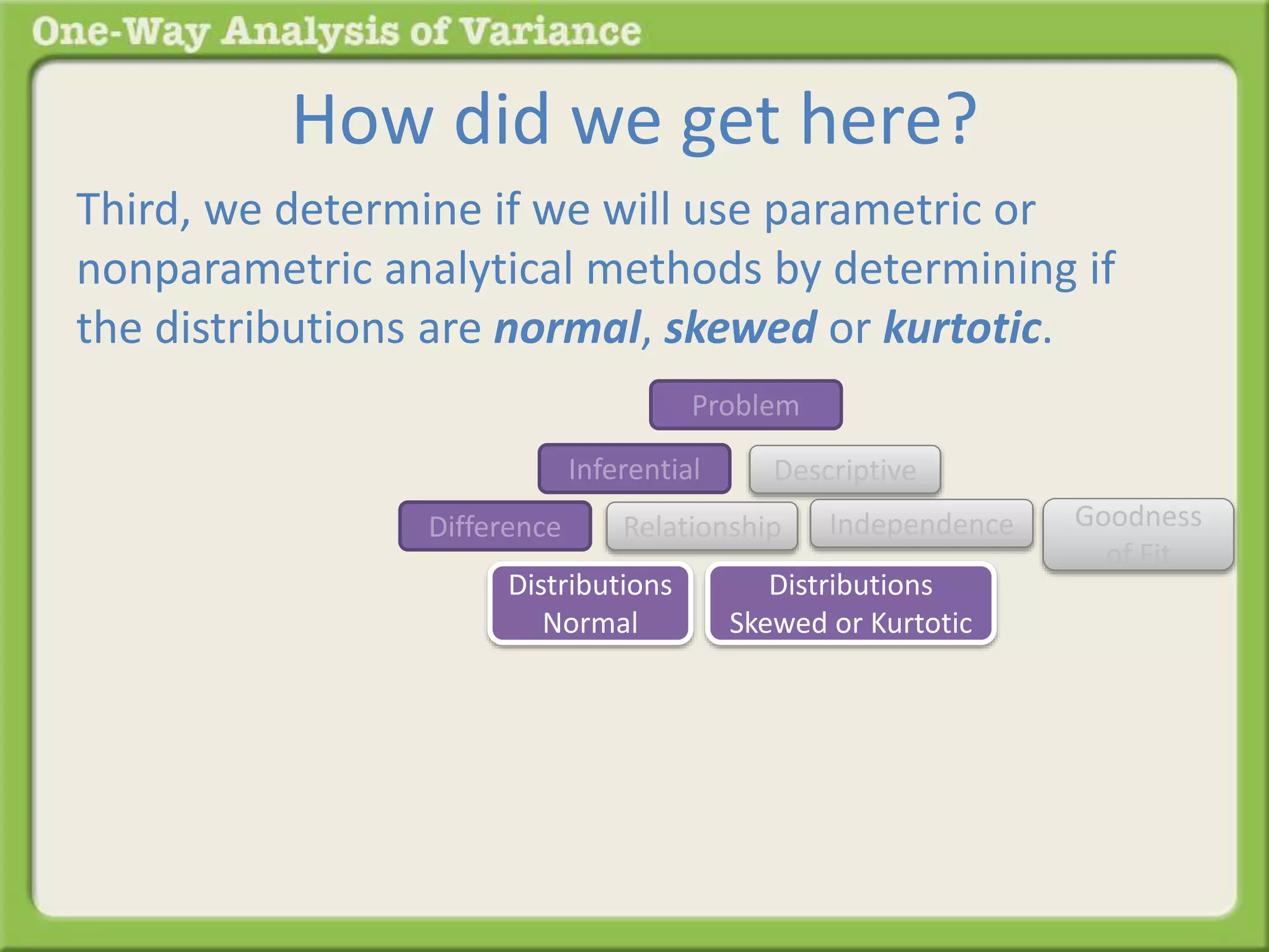 How did we get here? 
Third, we determine if we will use parametric or 
nonparametric analytical methods by determining if 
the distributions are normal, skewed or kurtotic. 
Problem 
Inferential Descriptive 
Difference Relationship 
Distributions 
Normal 
Distributions 
Skewed or Kurtotic 
Goodness 
of Fit 
Independence 
 