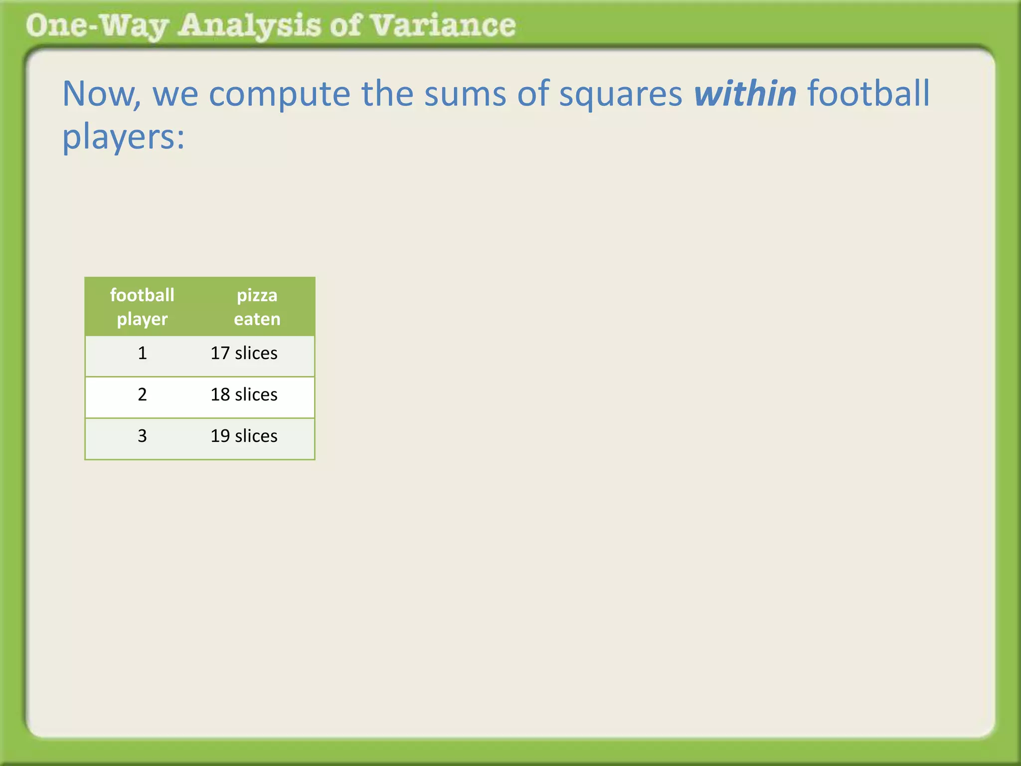 Now, we compute the sums of squares within football 
players: 
football 
player 
pizza 
eaten 
1 17 slices 
2 18 slices 
3 19 slices 
 