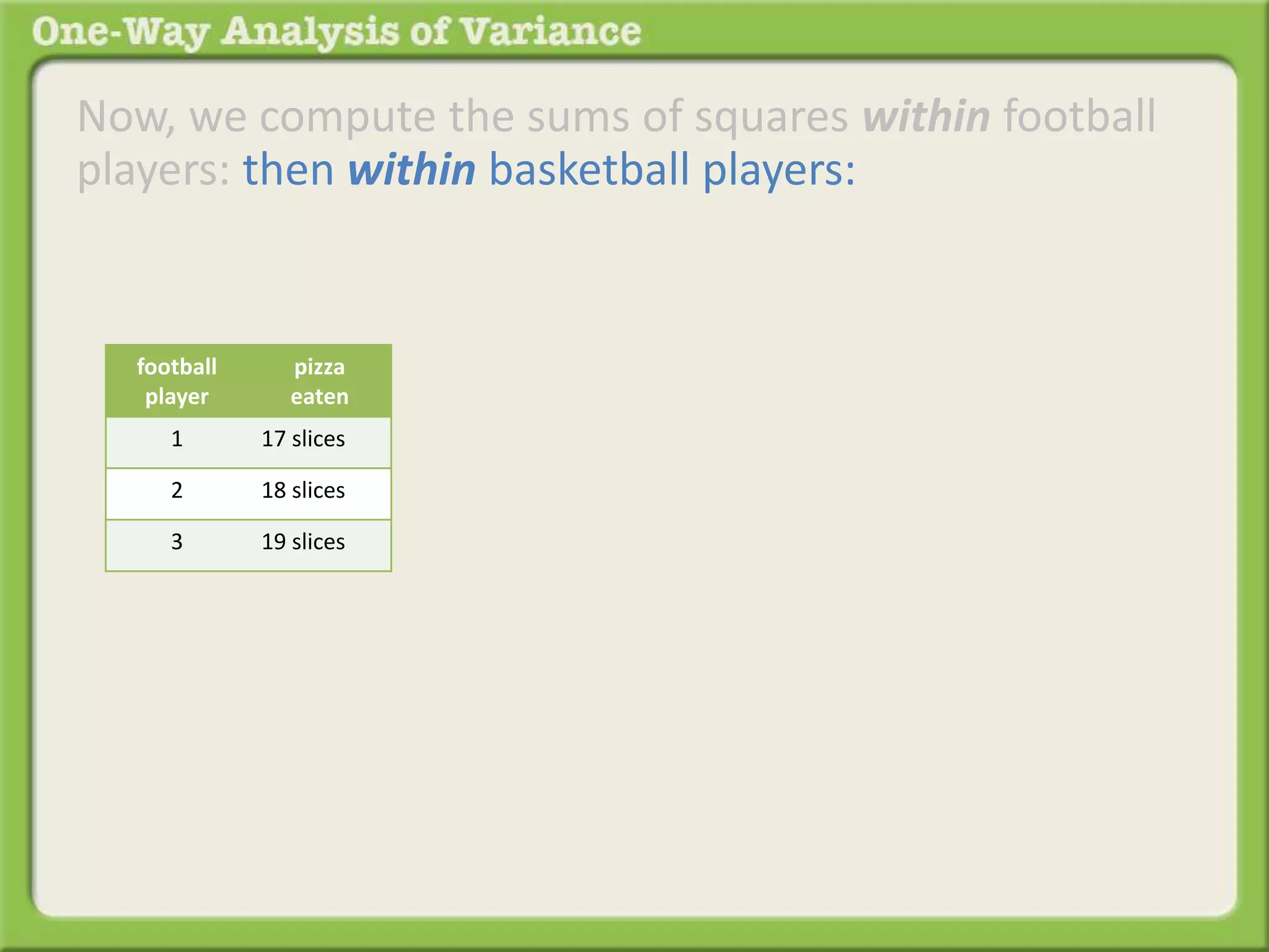 Now, we compute the sums of squares within football 
players: then within basketball players: 
football 
player 
pizza 
eaten 
1 17 slices 
2 18 slices 
3 19 slices 
 