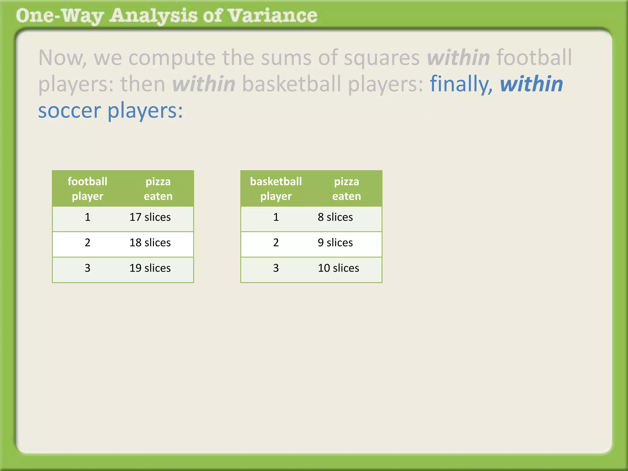 Now, we compute the sums of squares within football 
players: then within basketball players: finally, within 
soccer players: 
football 
player 
pizza 
eaten 
1 17 slices 
2 18 slices 
3 19 slices 
basketball 
player 
pizza 
eaten 
1 8 slices 
2 9 slices 
3 10 slices 
 