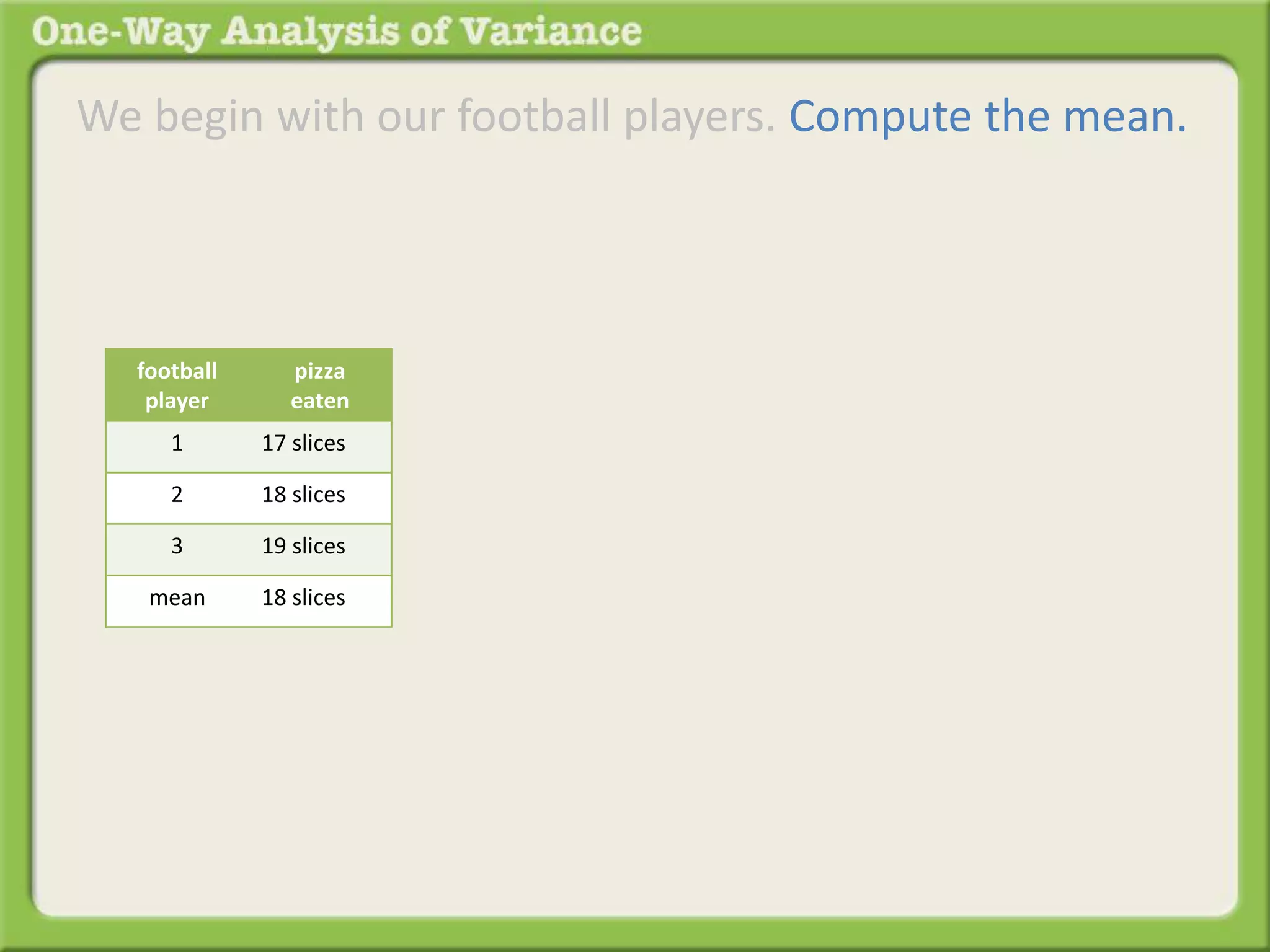 We begin with our football players. Compute the mean. 
football 
player 
pizza 
eaten 
1 17 slices 
2 18 slices 
3 19 slices 
mean 18 slices 
 