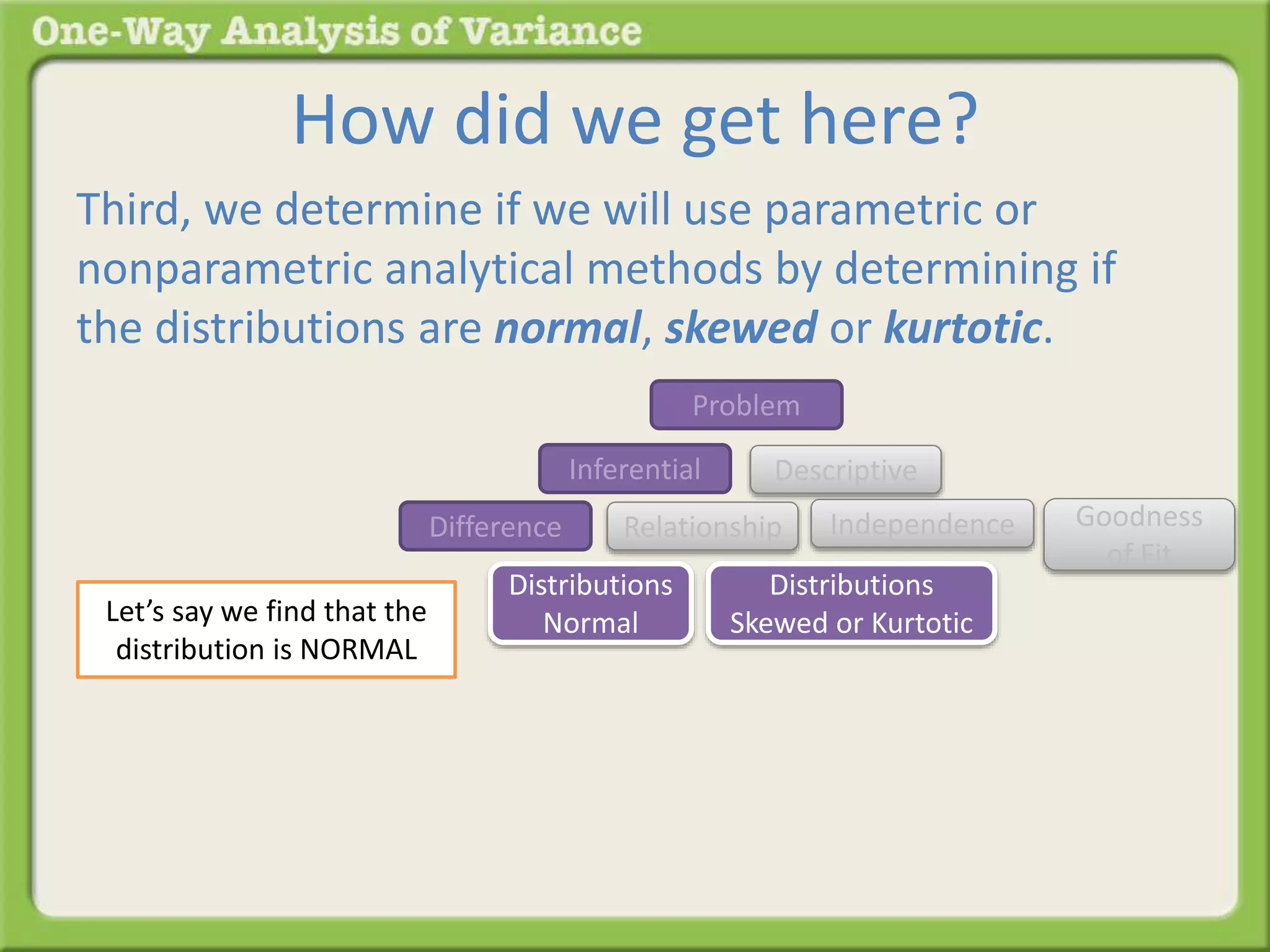 How did we get here? 
Third, we determine if we will use parametric or 
nonparametric analytical methods by determining if 
the distributions are normal, skewed or kurtotic. 
Let’s say we find that the 
distribution is NORMAL 
Problem 
Inferential Descriptive 
Difference Relationship 
Distributions 
Normal 
Distributions 
Skewed or Kurtotic 
Goodness 
of Fit 
Independence 
 